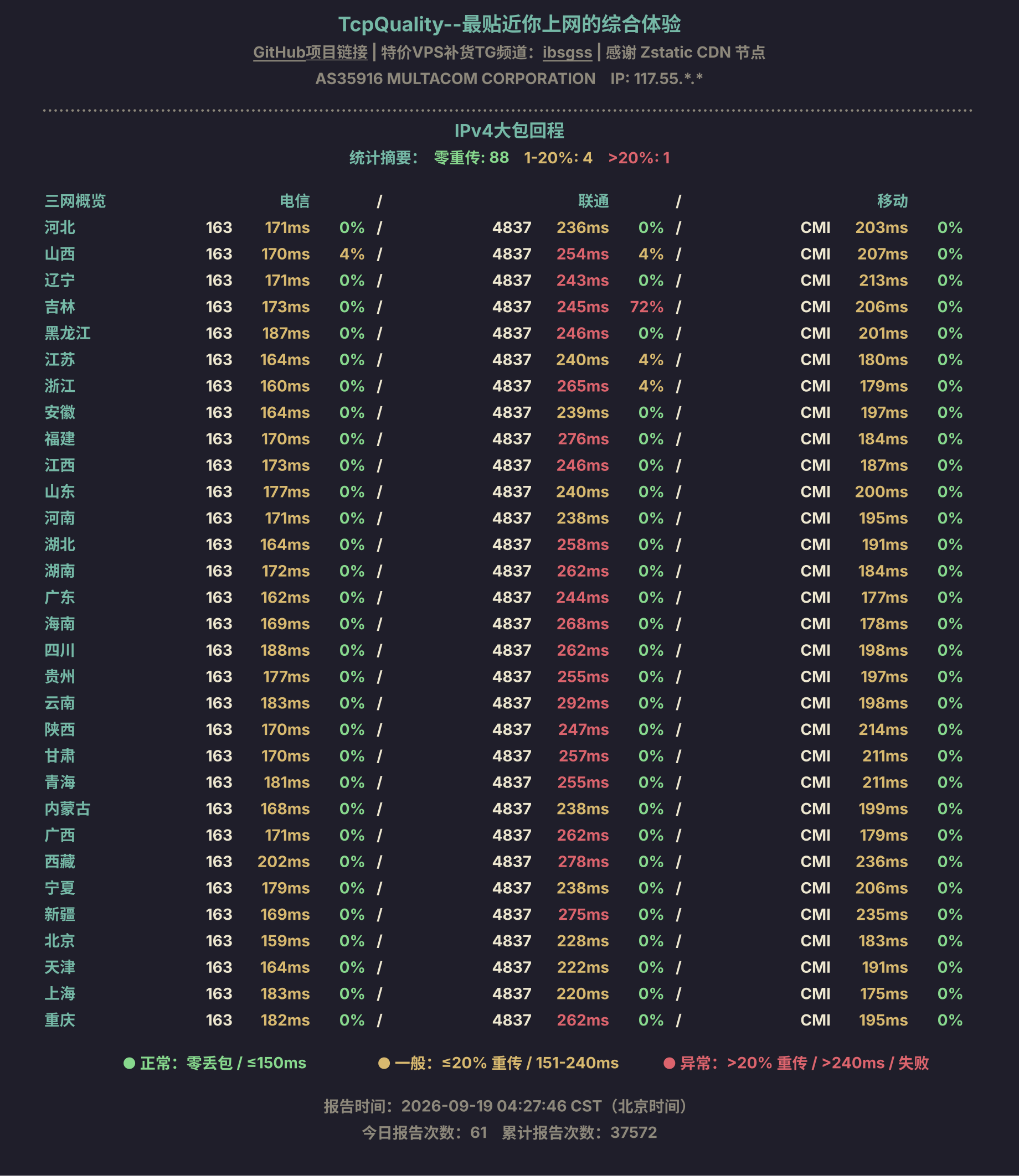 IPv4大包回程