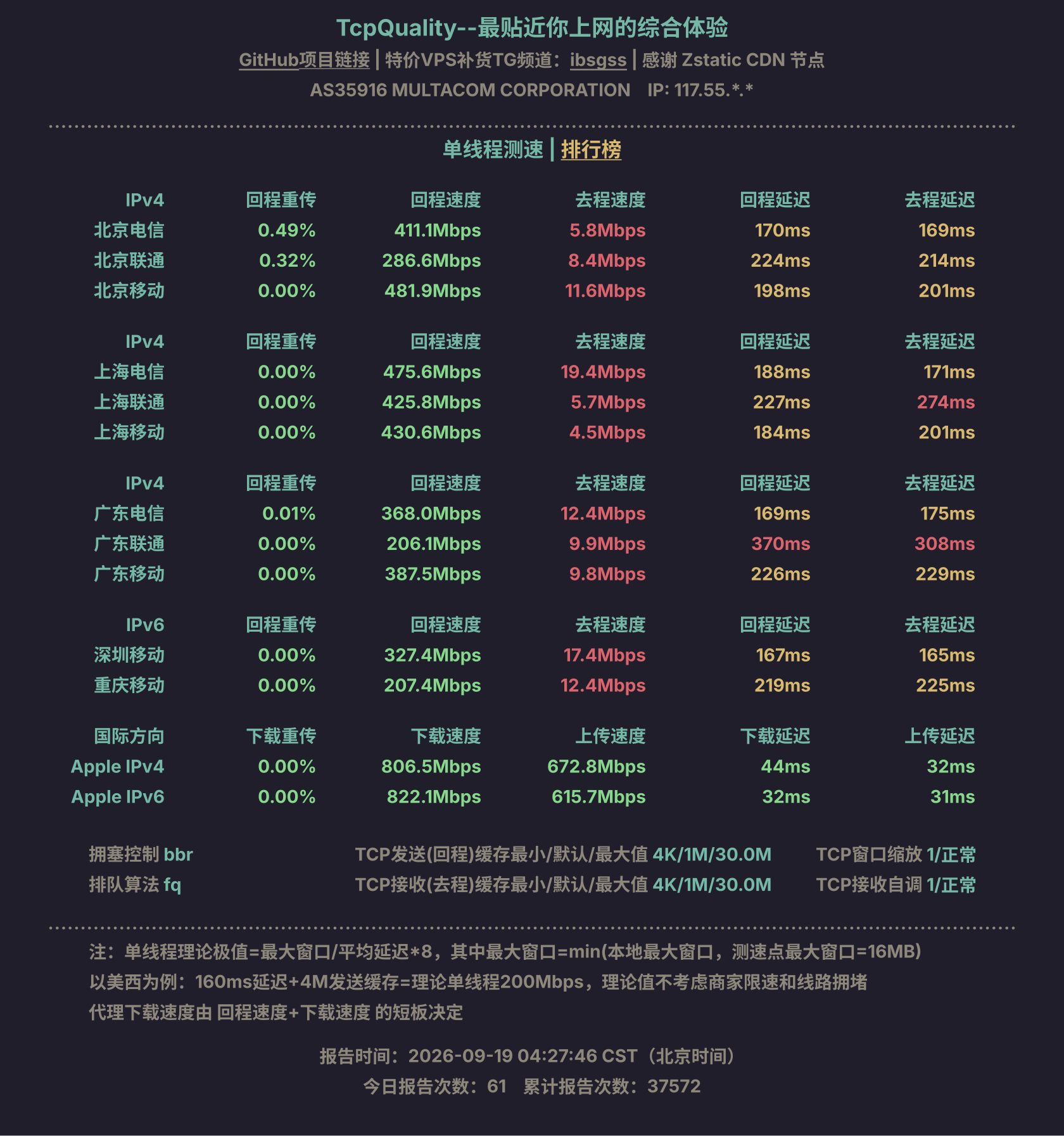 单线程测速