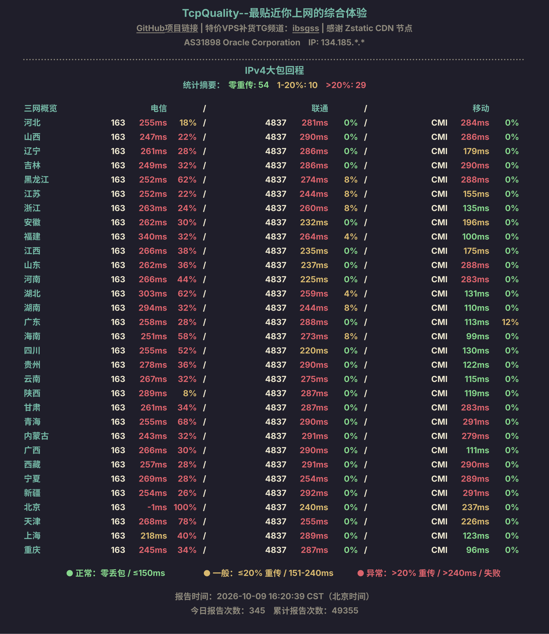 IPv4大包回程