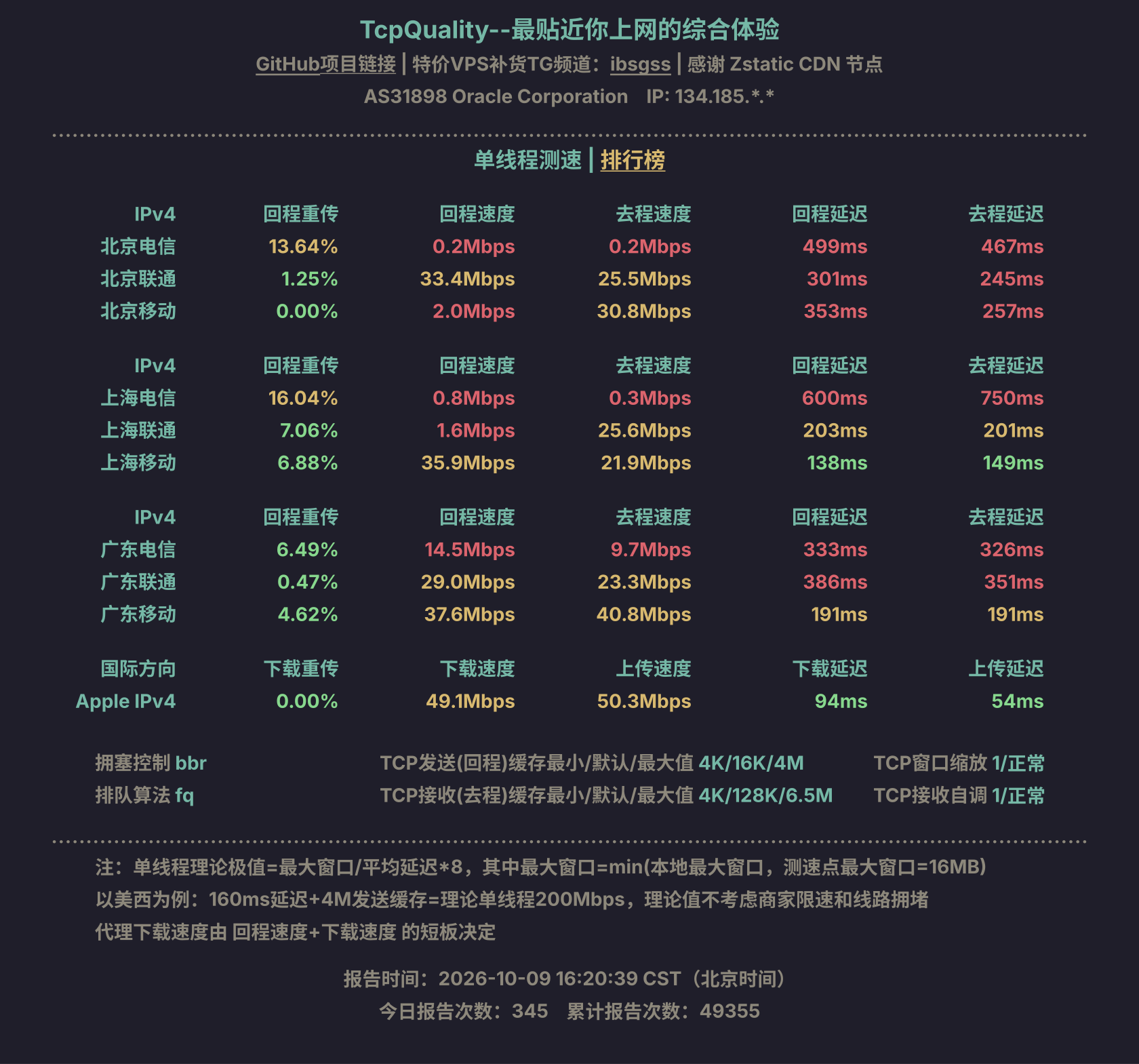 单线程测速