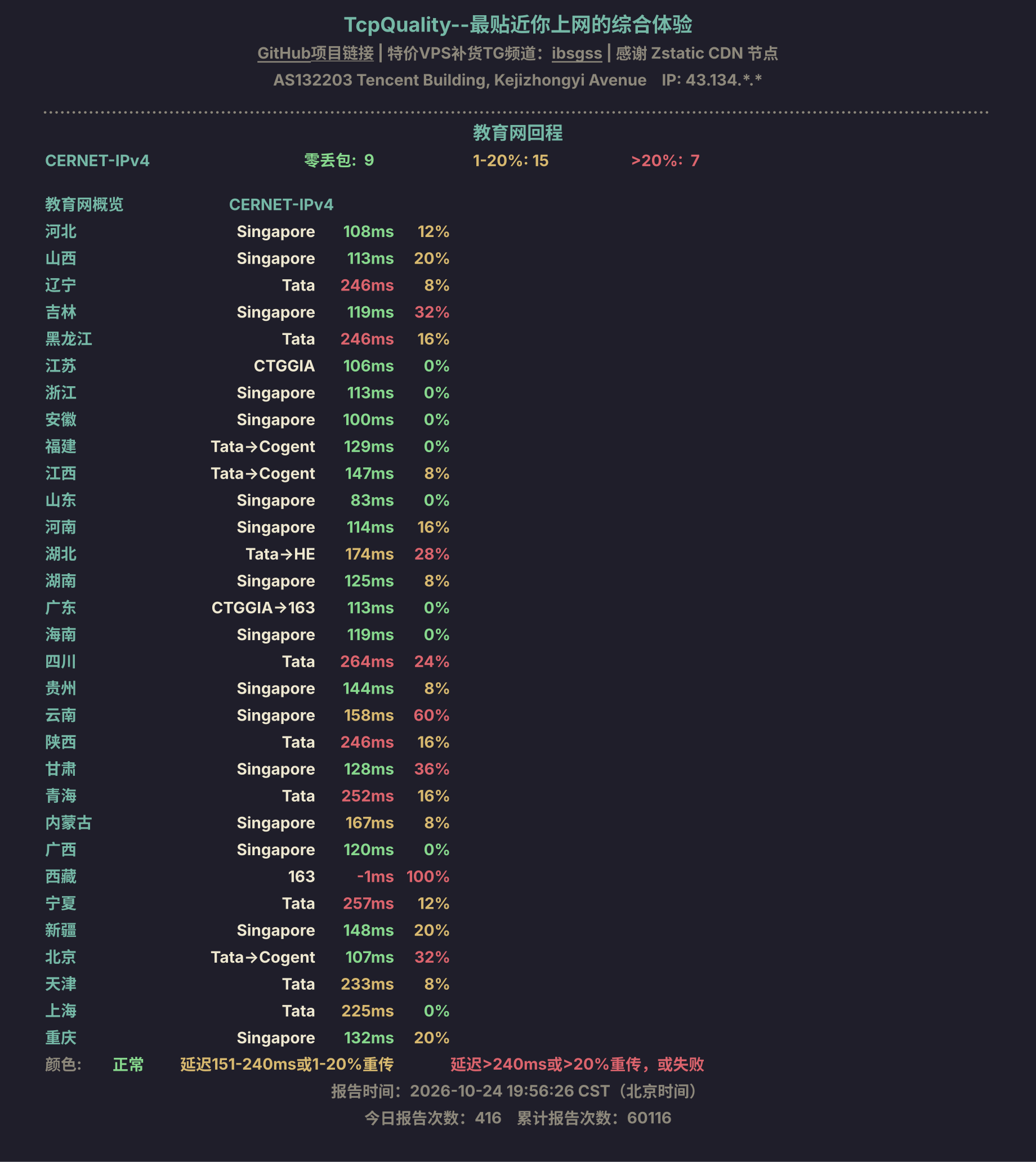 教育网回程