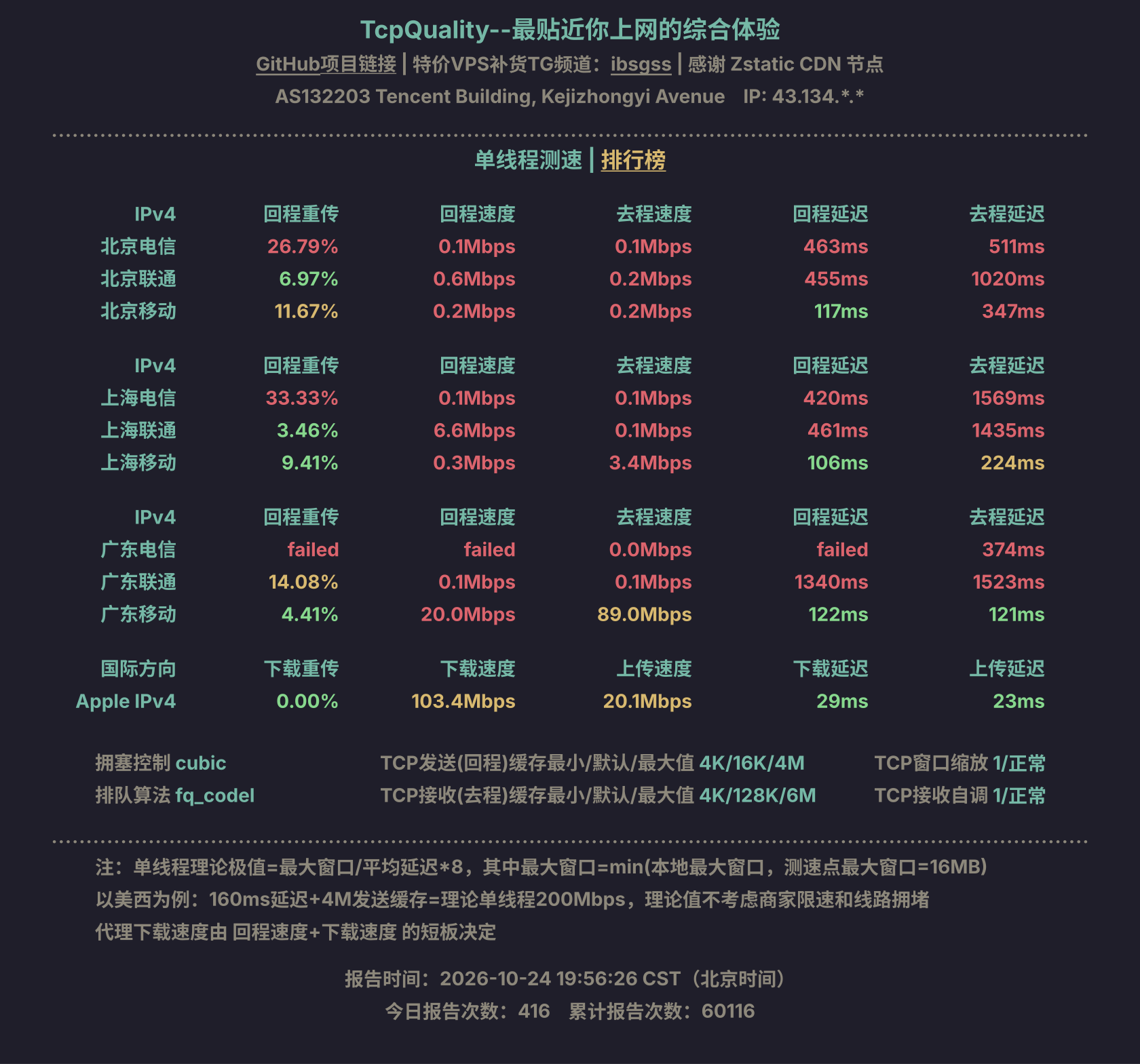 单线程测速