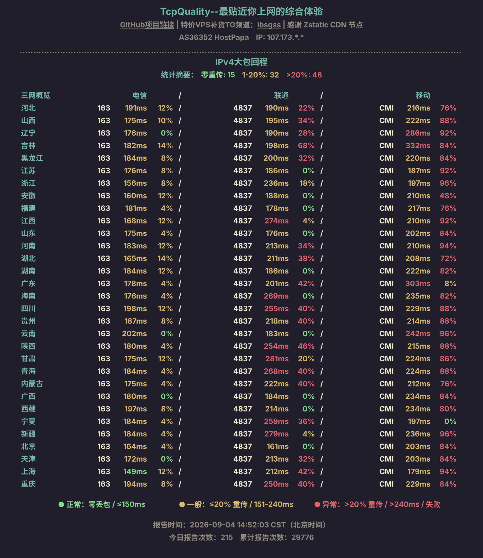 IPv4大包回程