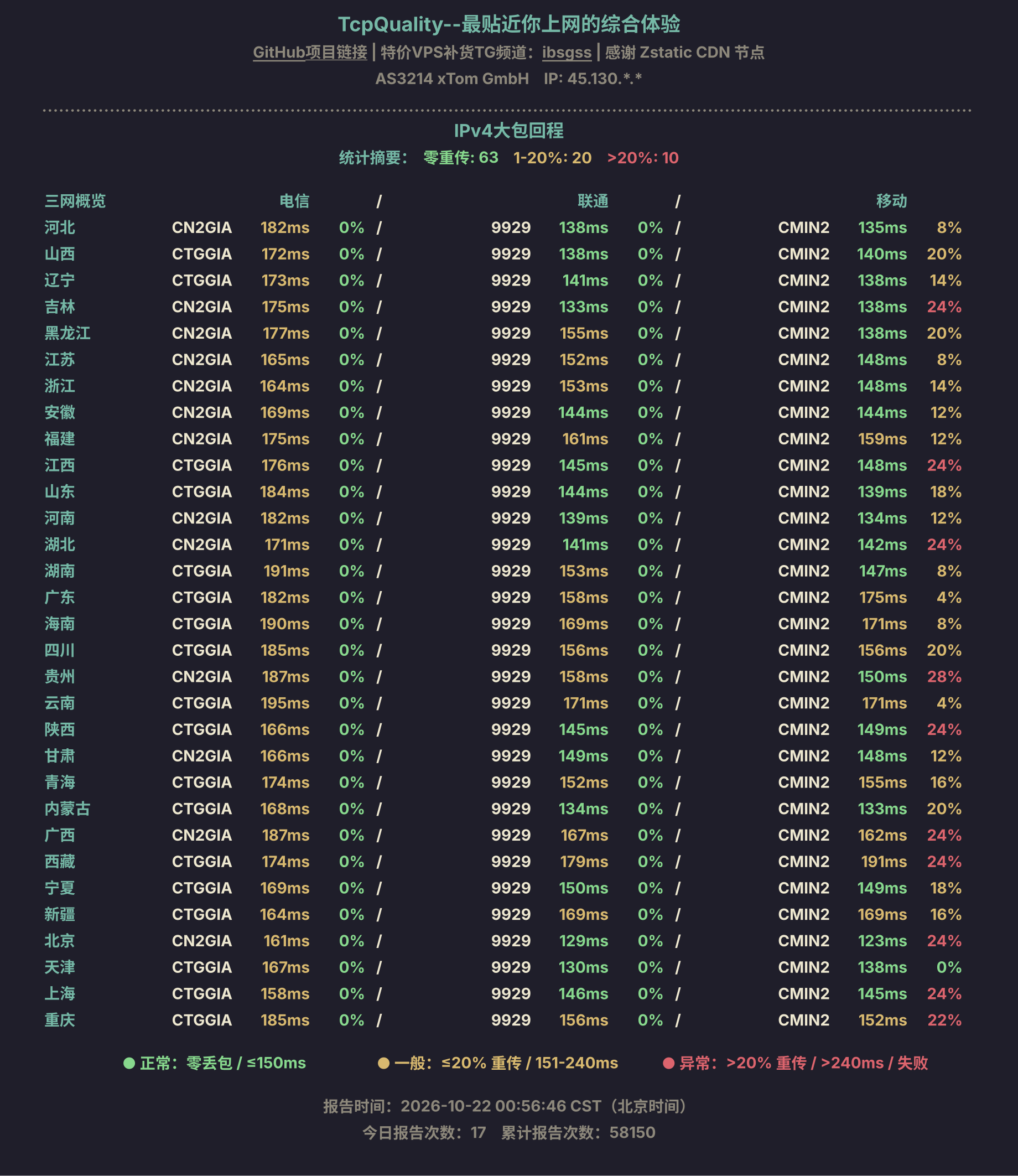 IPv4大包回程
