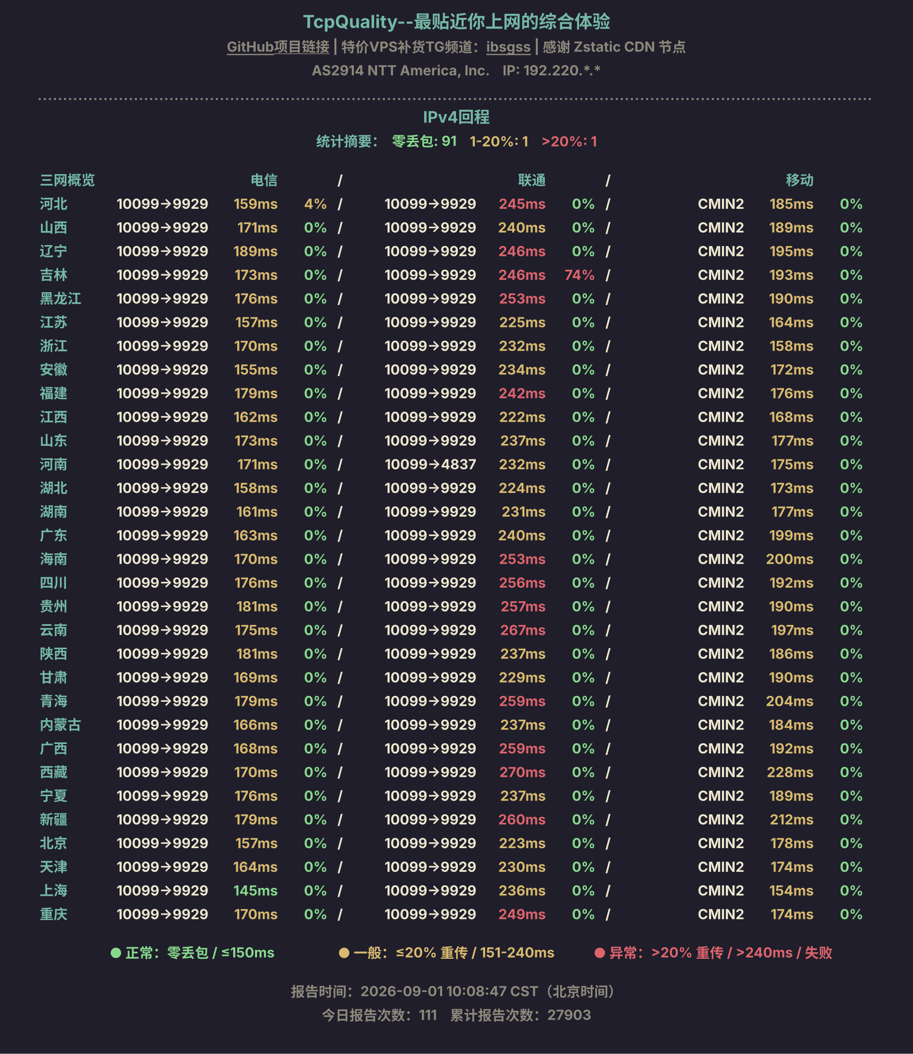 IPv4回程