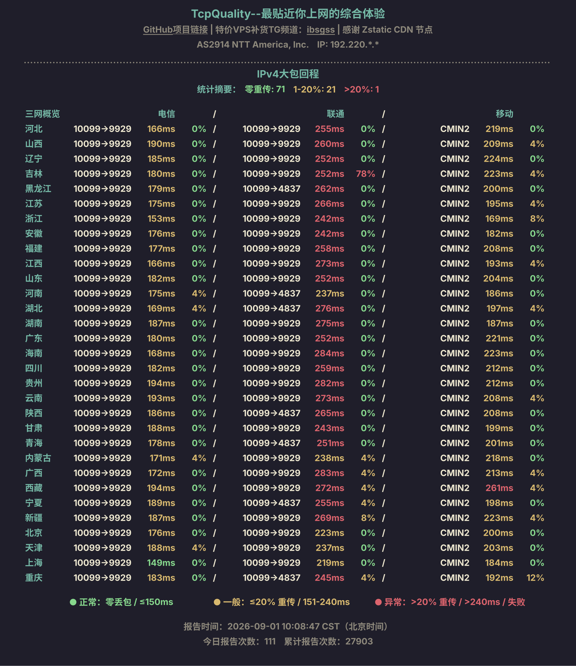 IPv4大包回程