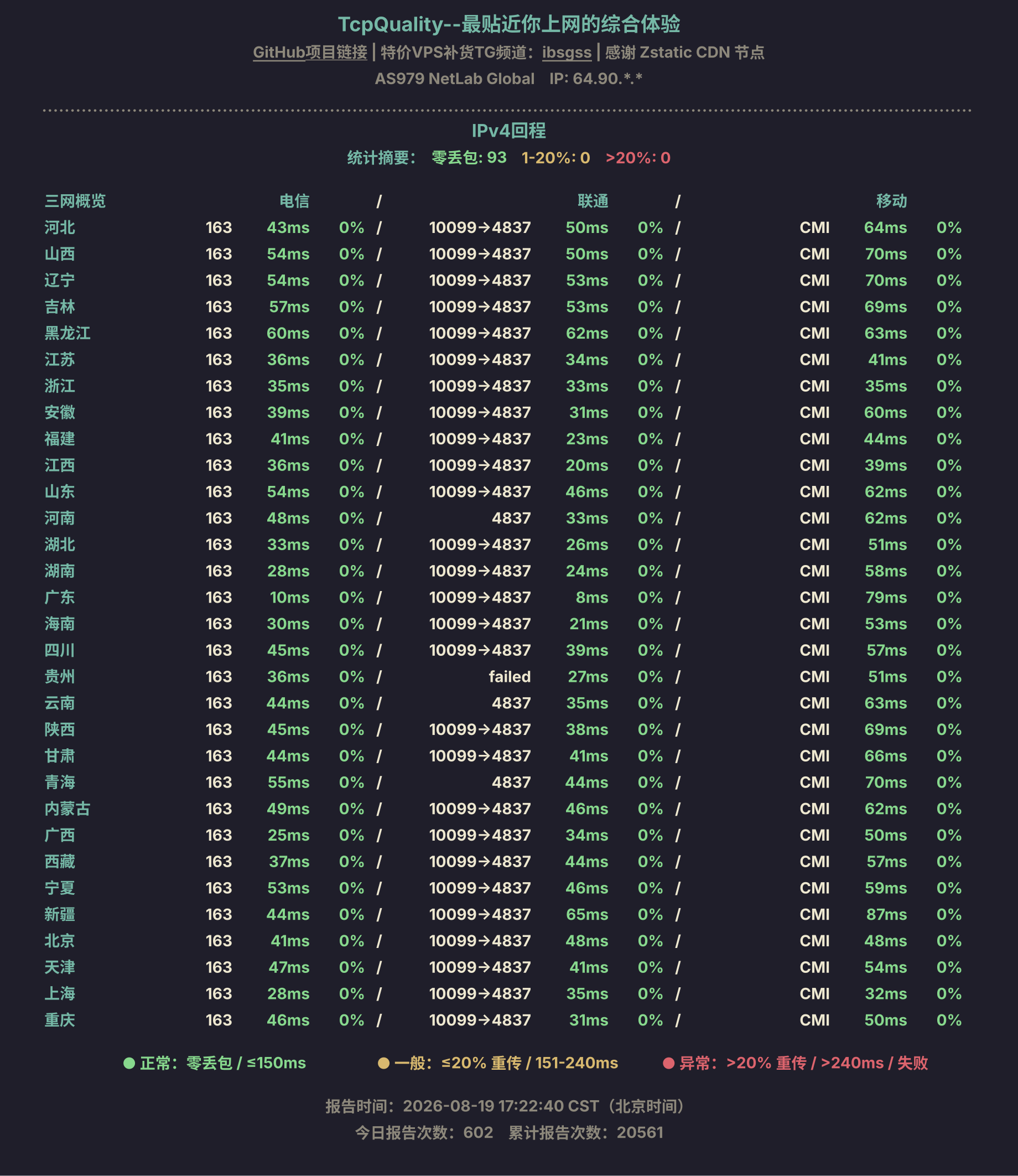 IPv4回程