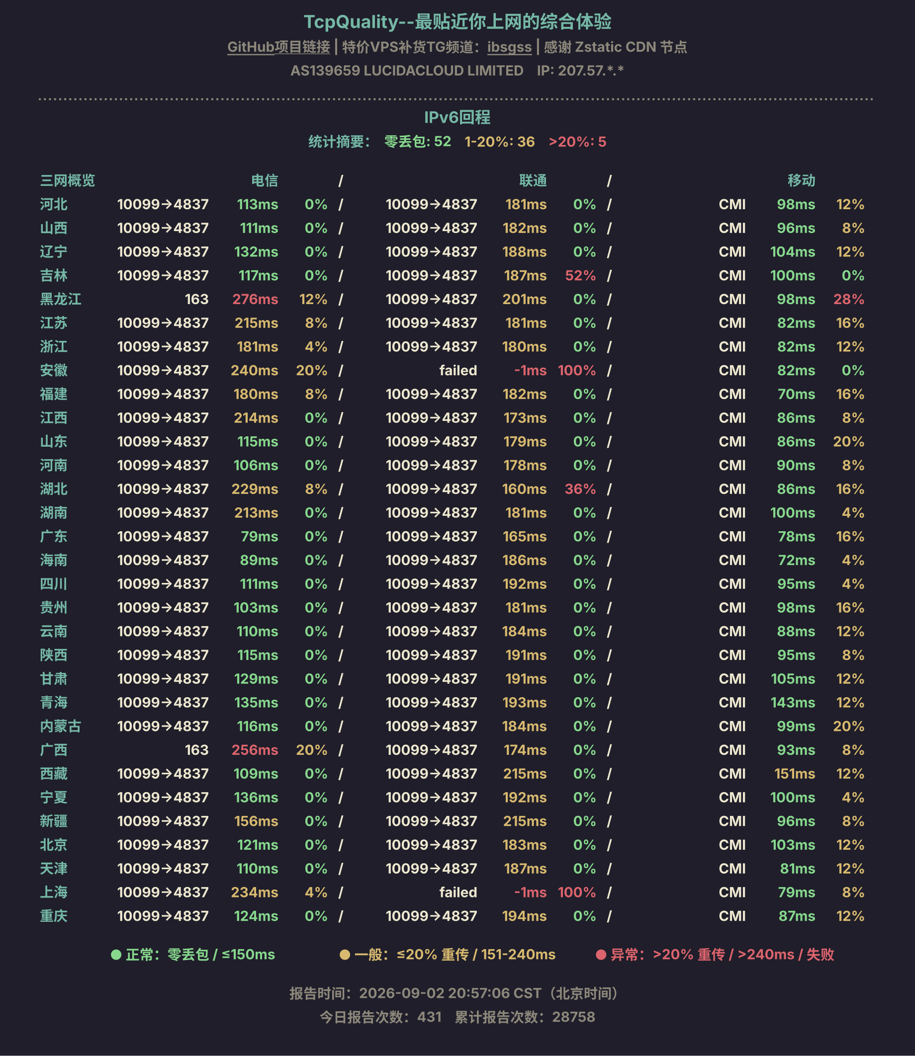 IPv6回程
