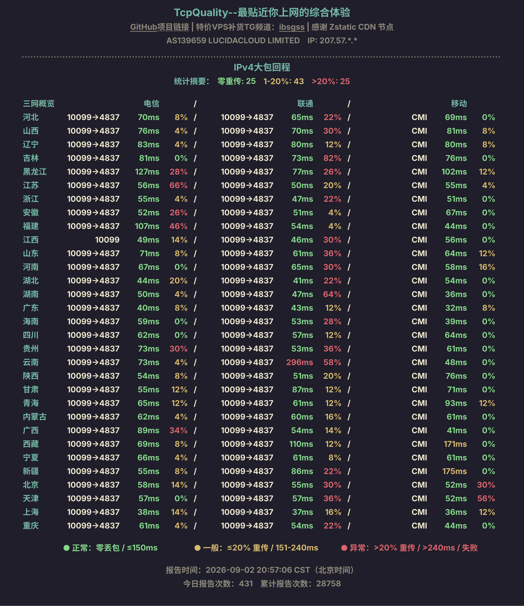 IPv4大包回程