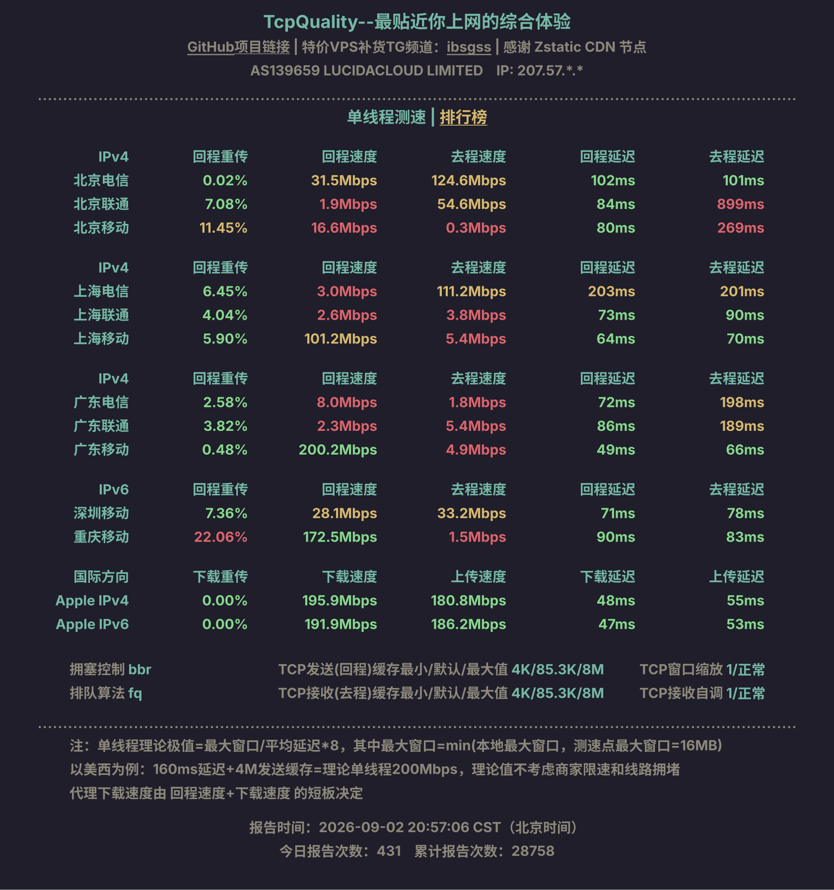 单线程测速