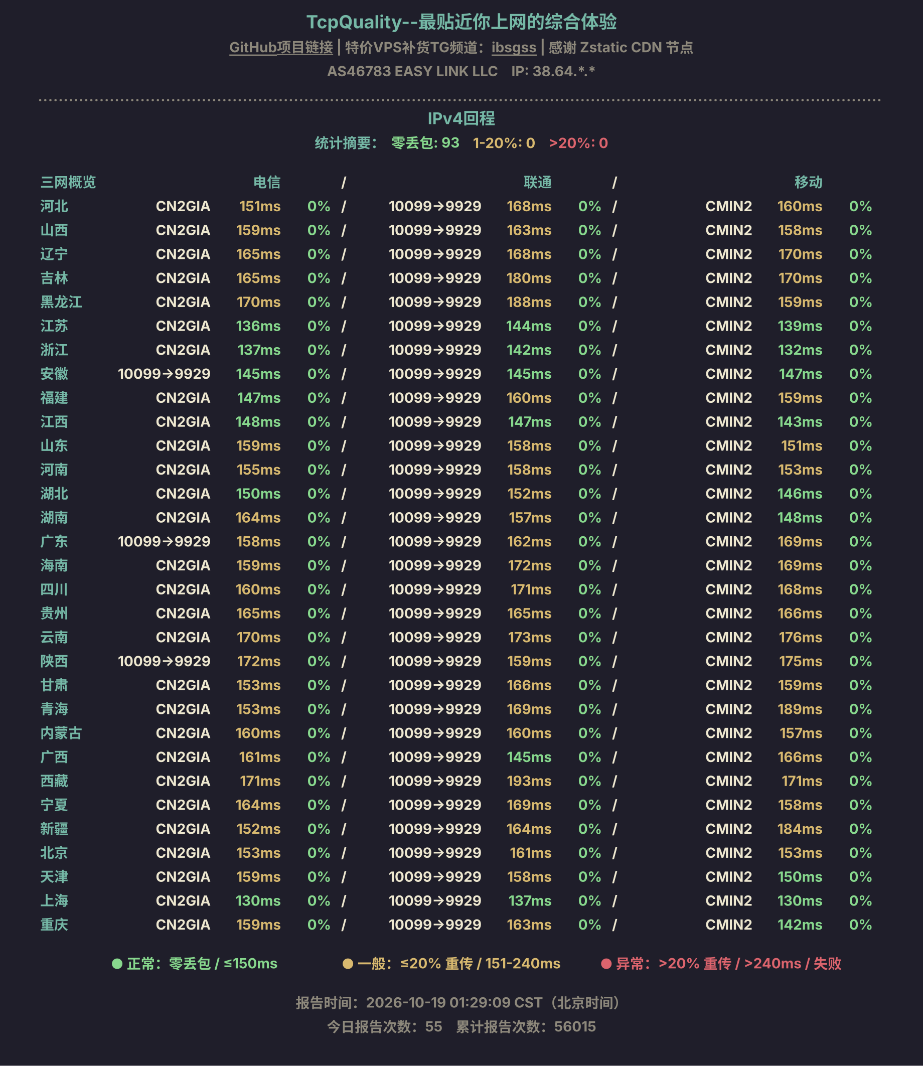 IPv4回程