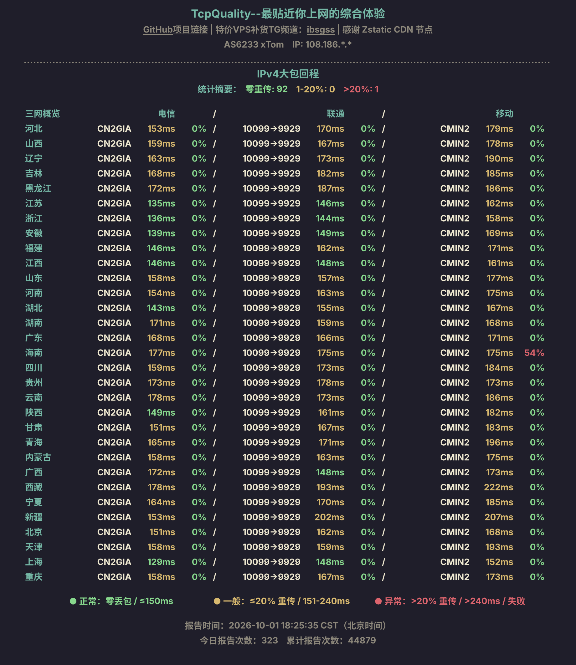IPv4大包回程