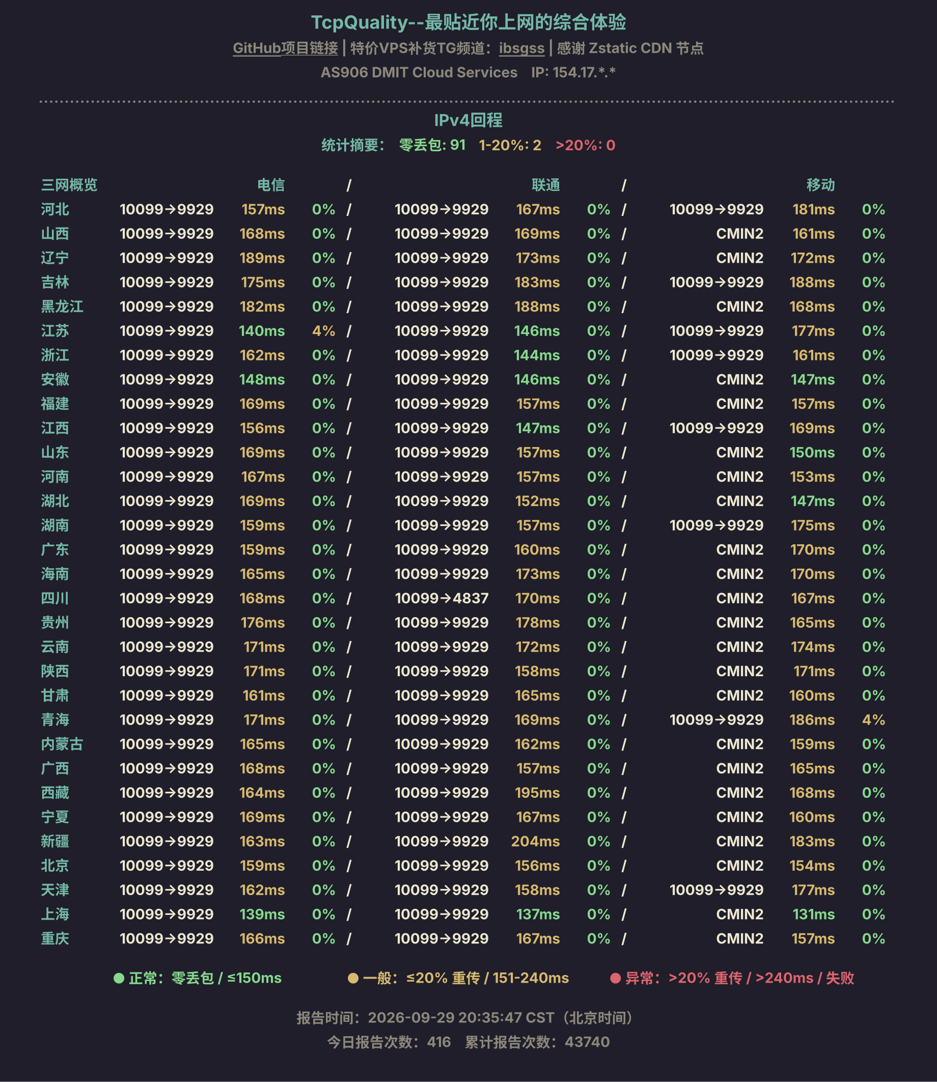 IPv4回程