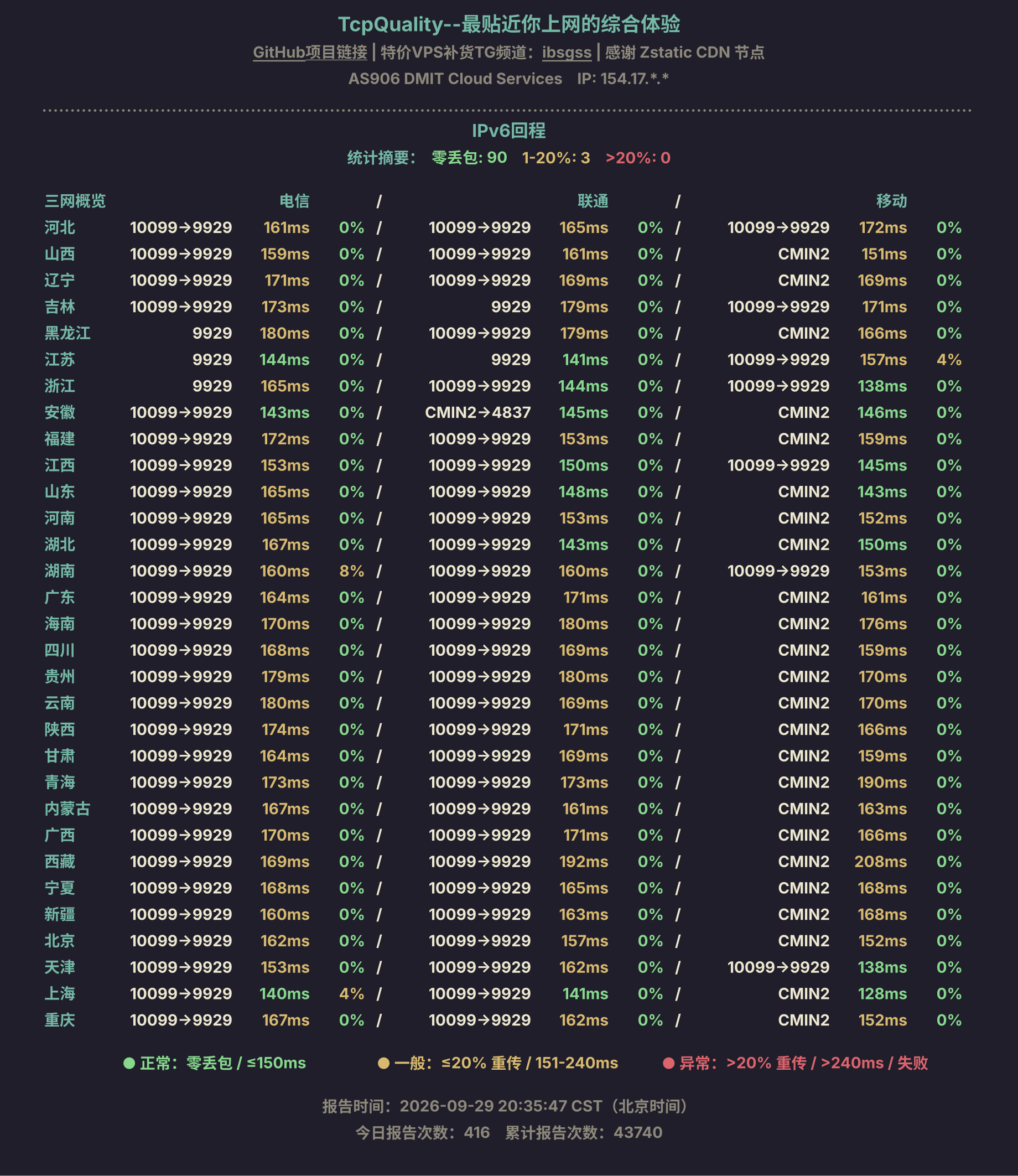 IPv6回程