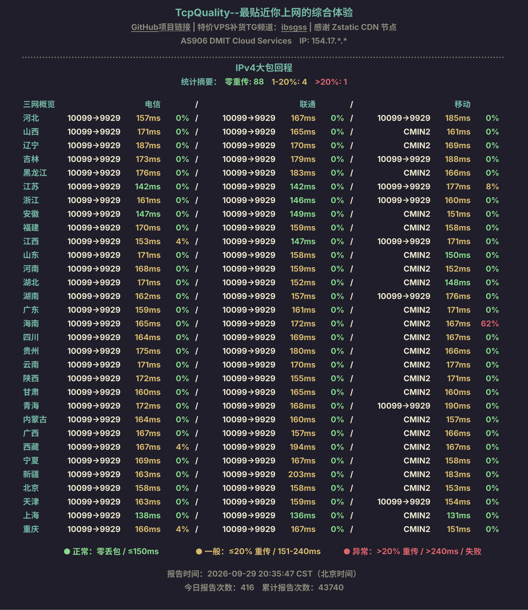 IPv4大包回程