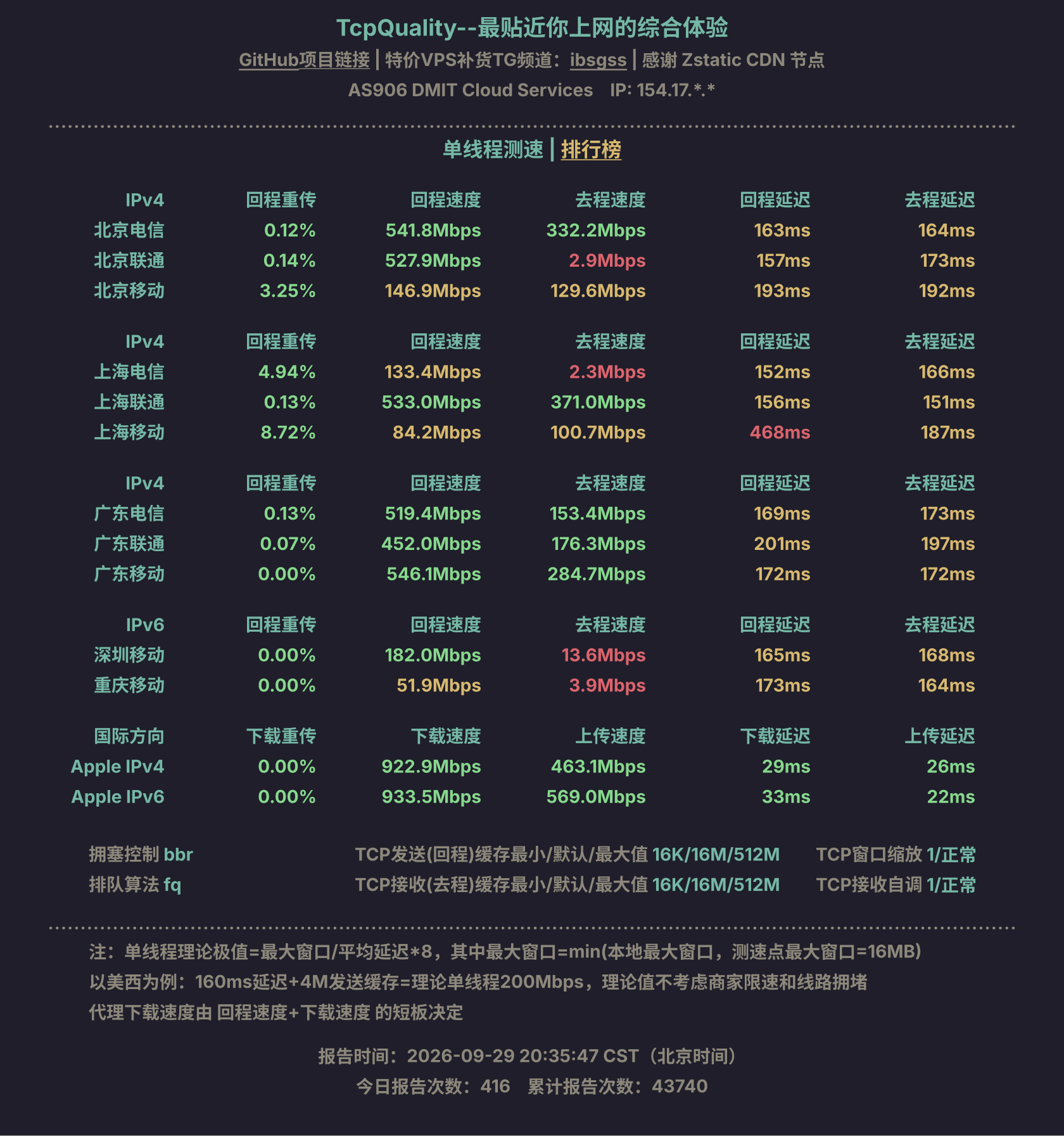 单线程测速