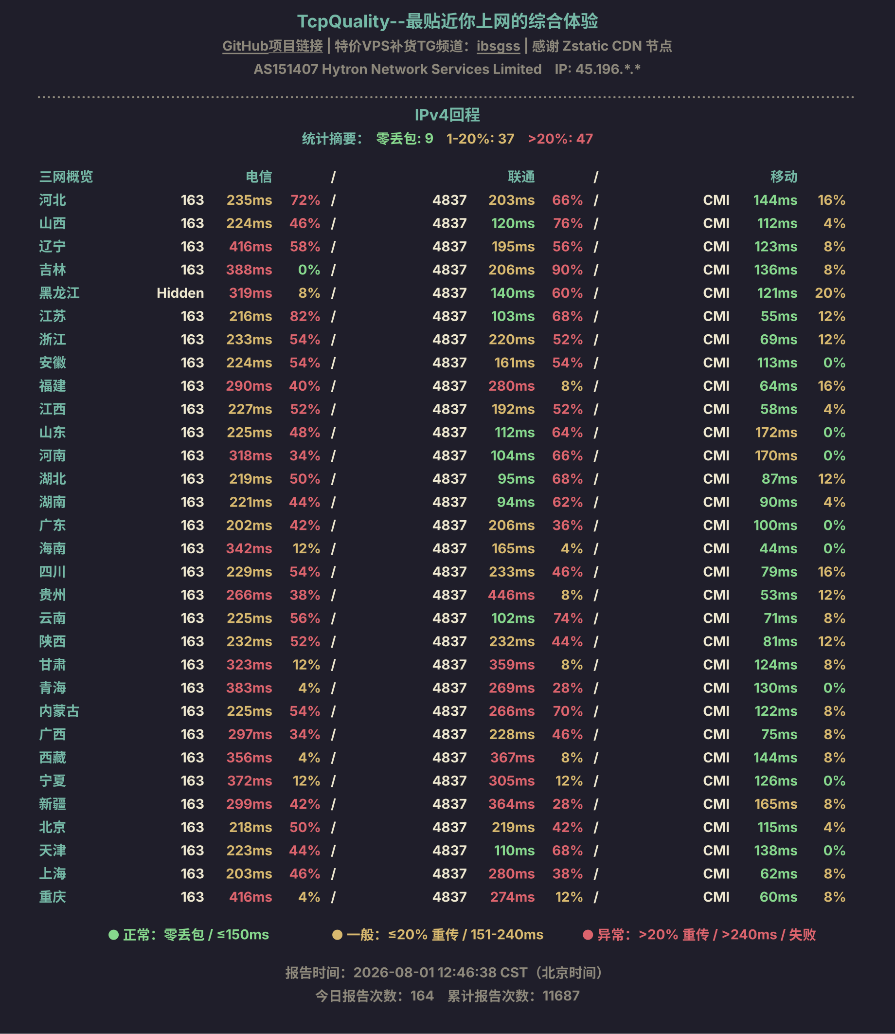 IPv4回程