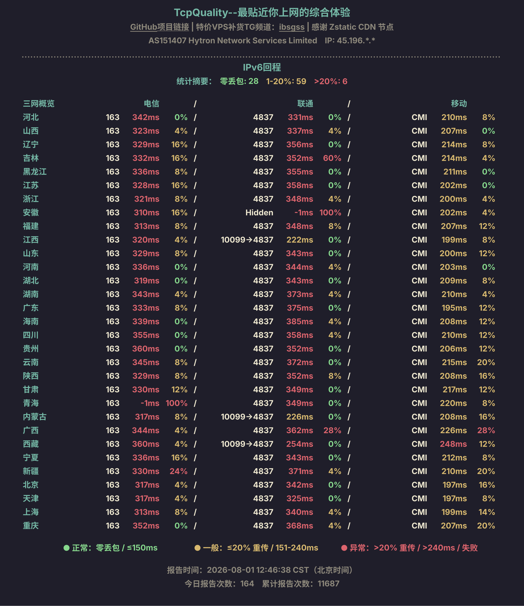 IPv6回程