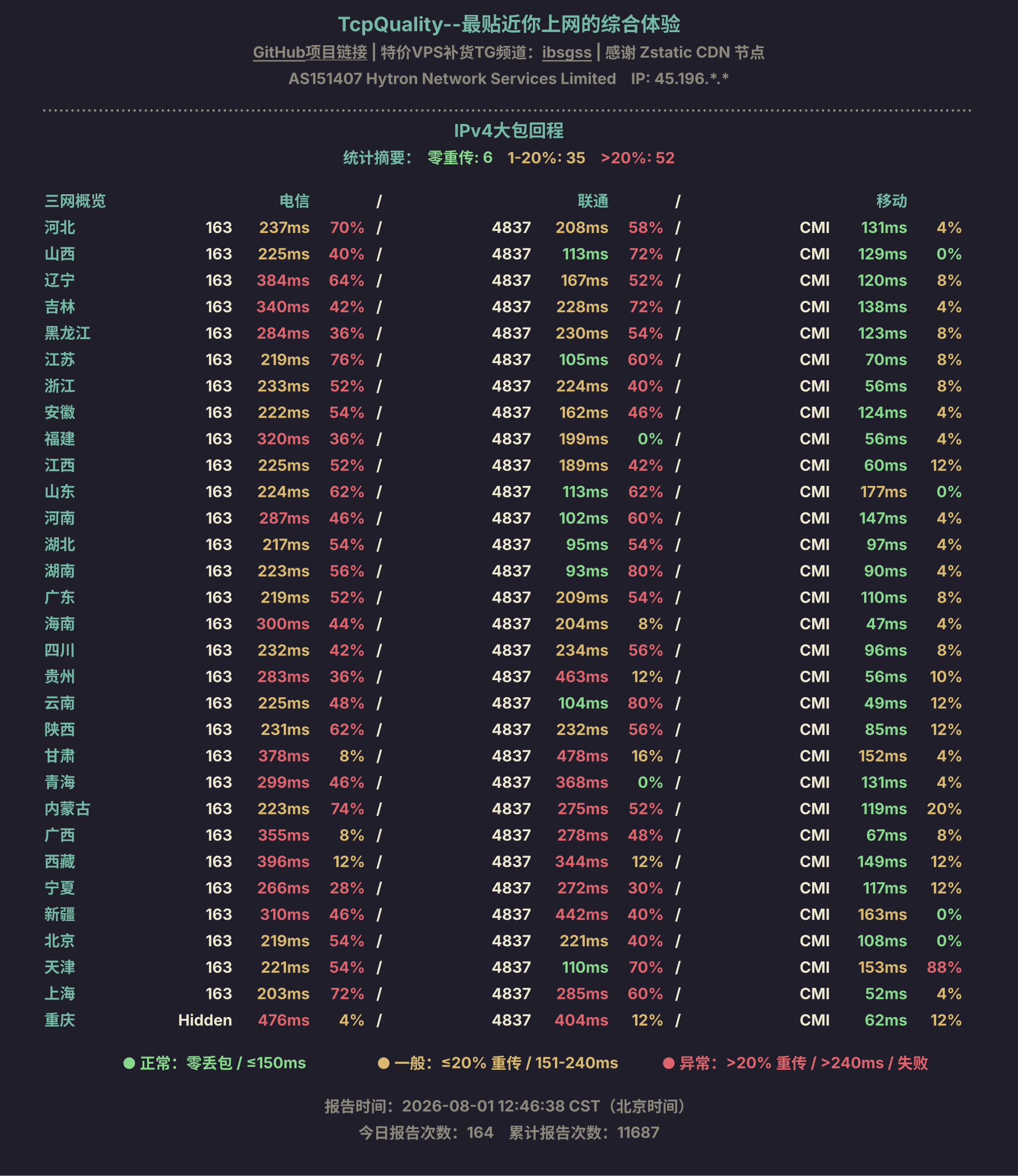IPv4大包回程