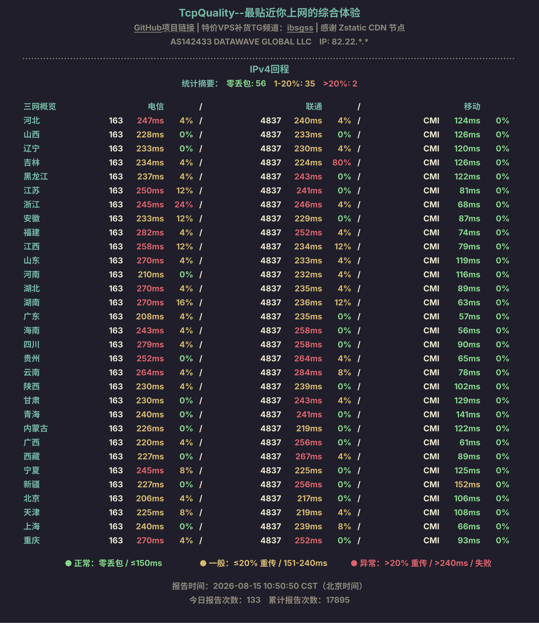 IPv4回程