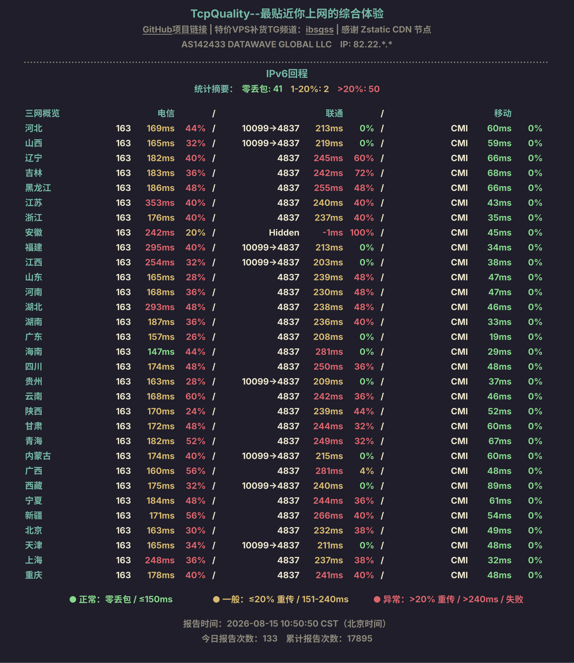 IPv6回程