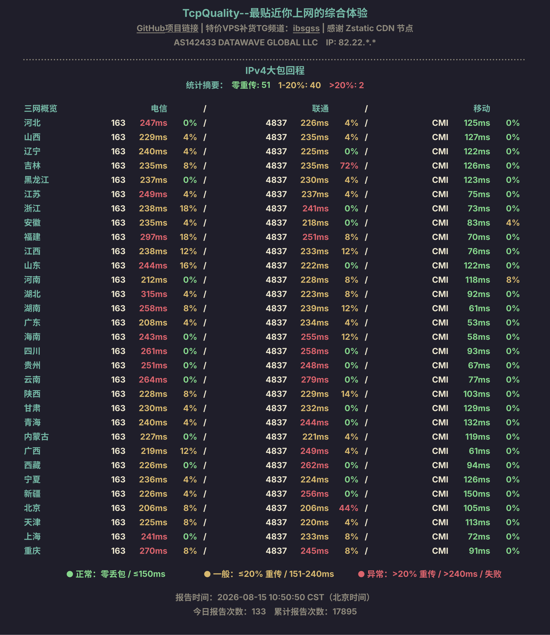 IPv4大包回程