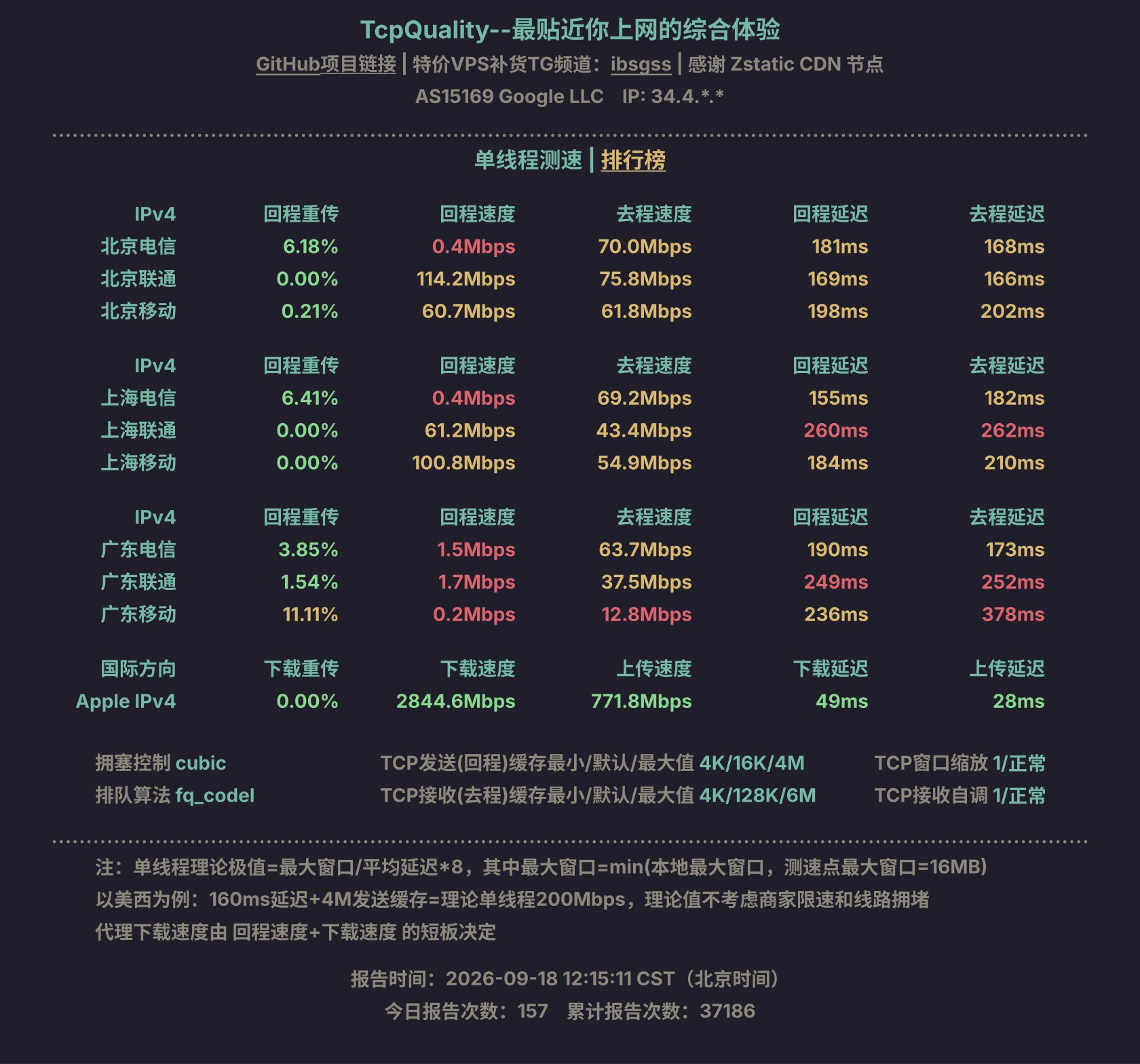 单线程测速