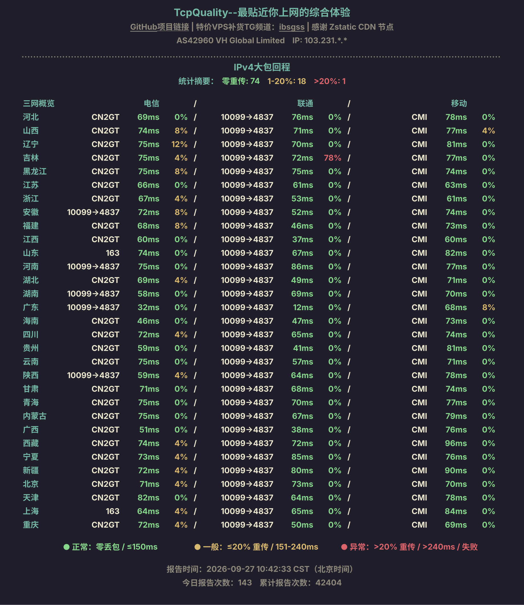 IPv4大包回程
