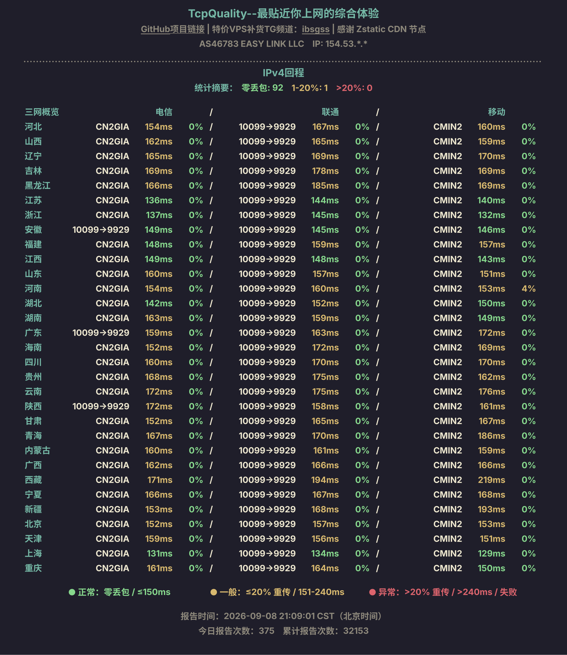 IPv4回程