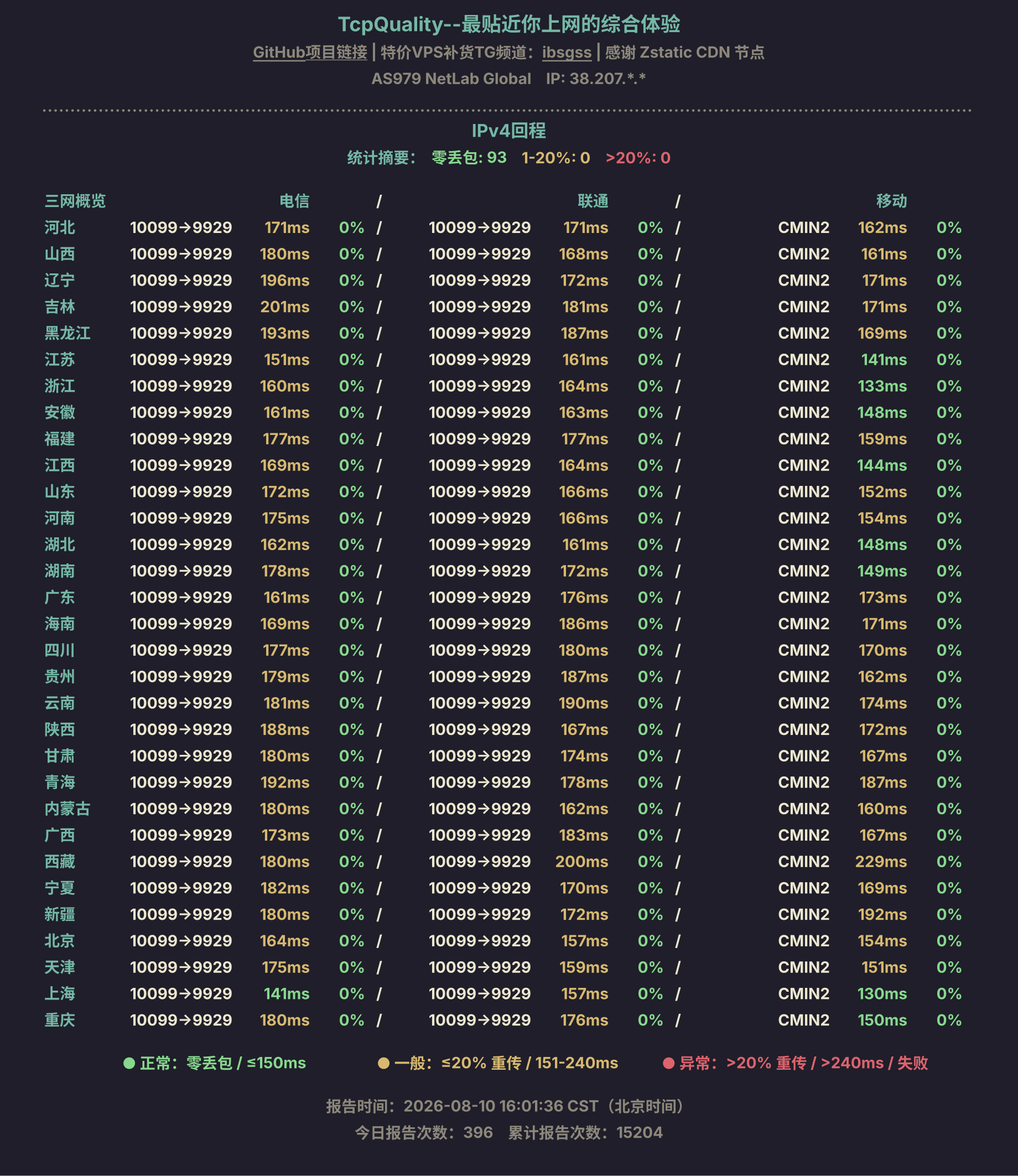 IPv4回程