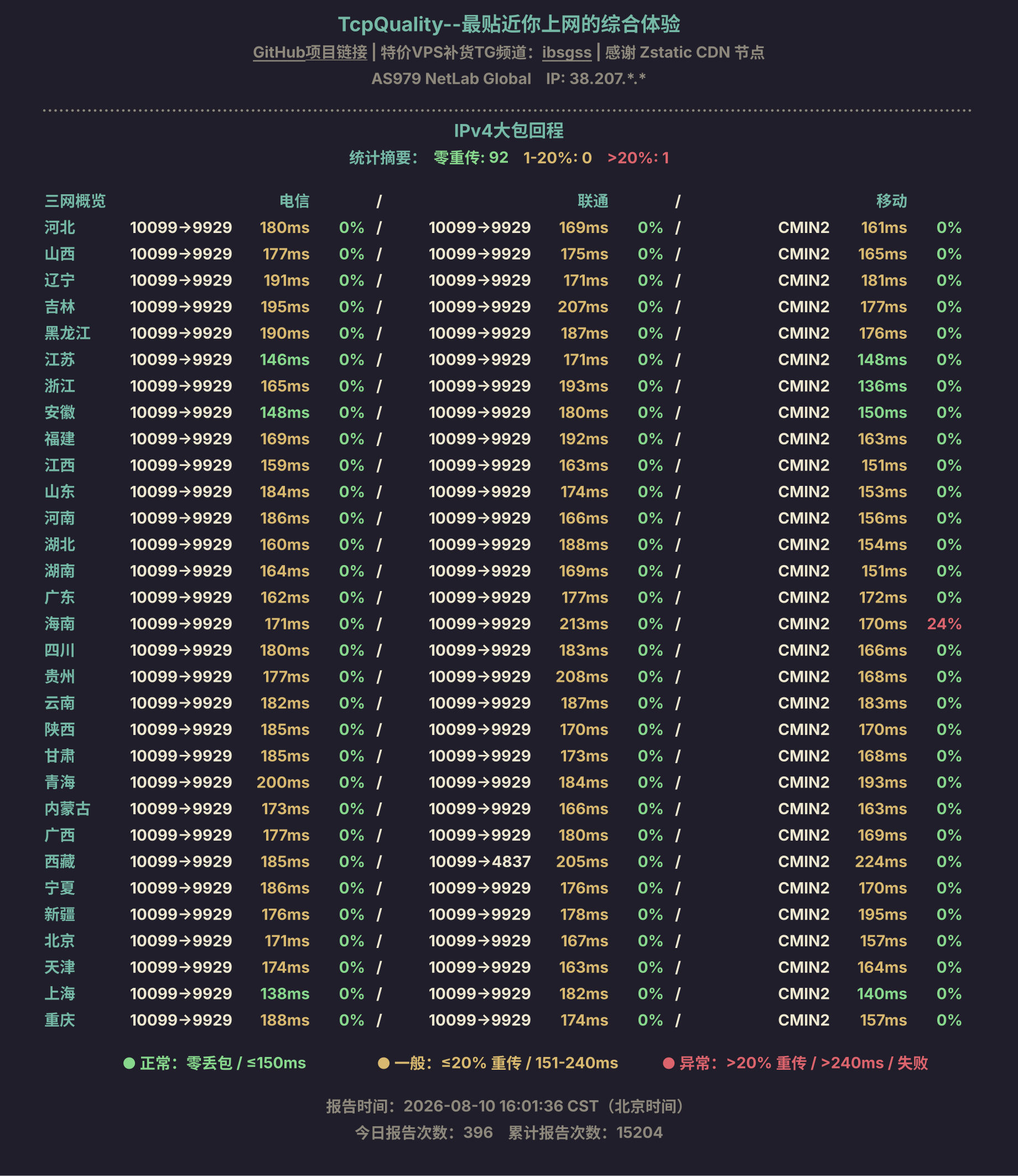 IPv4大包回程