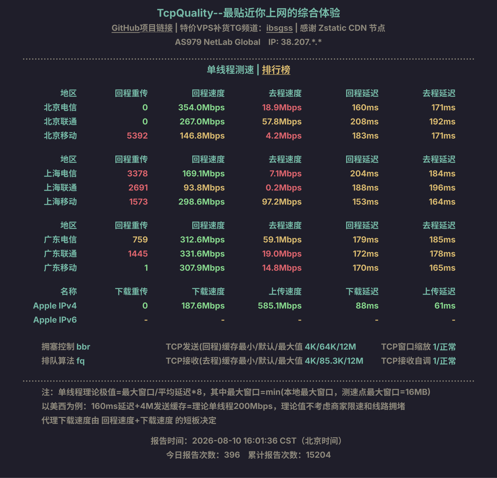 单线程测速