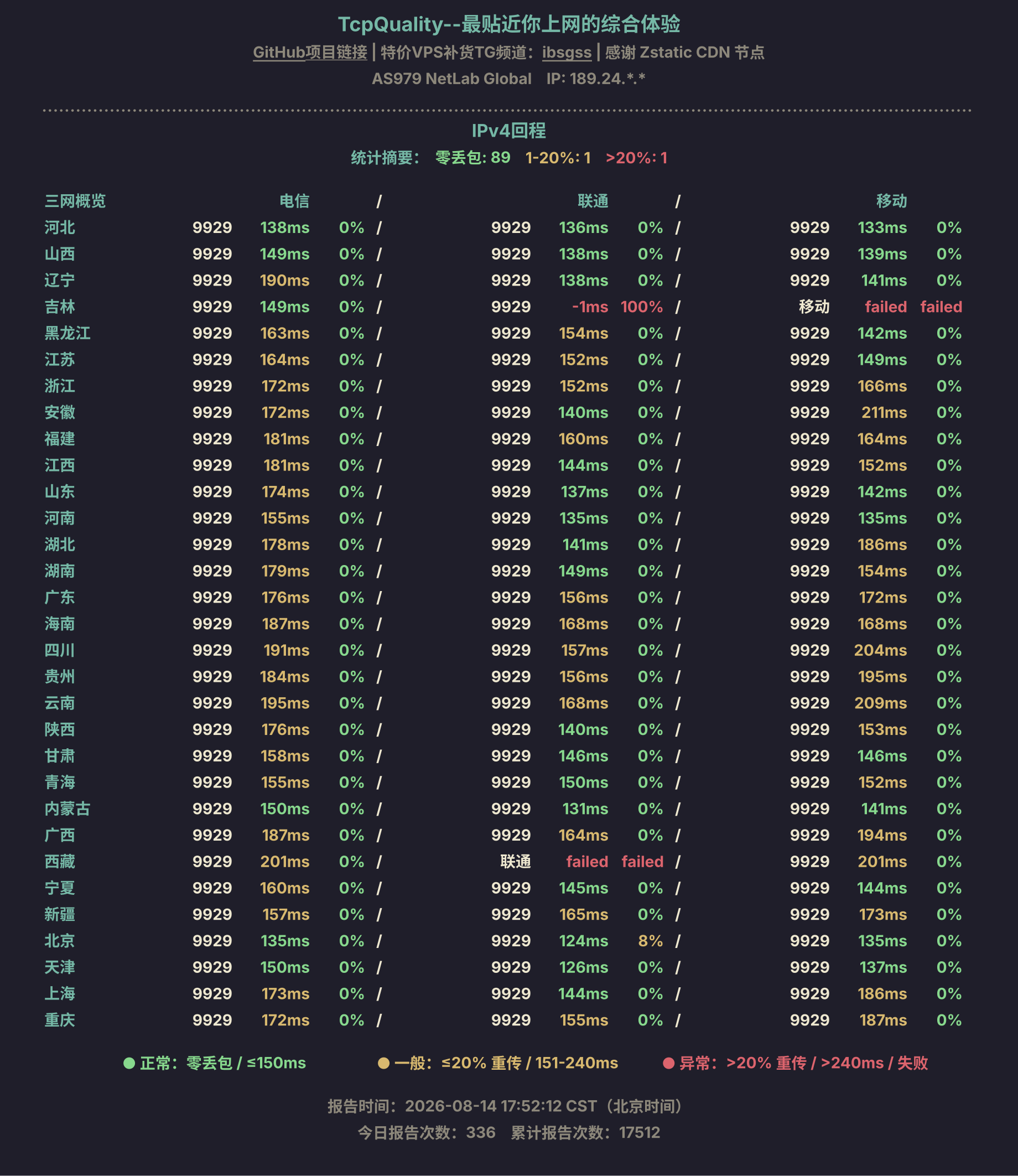 IPv4回程