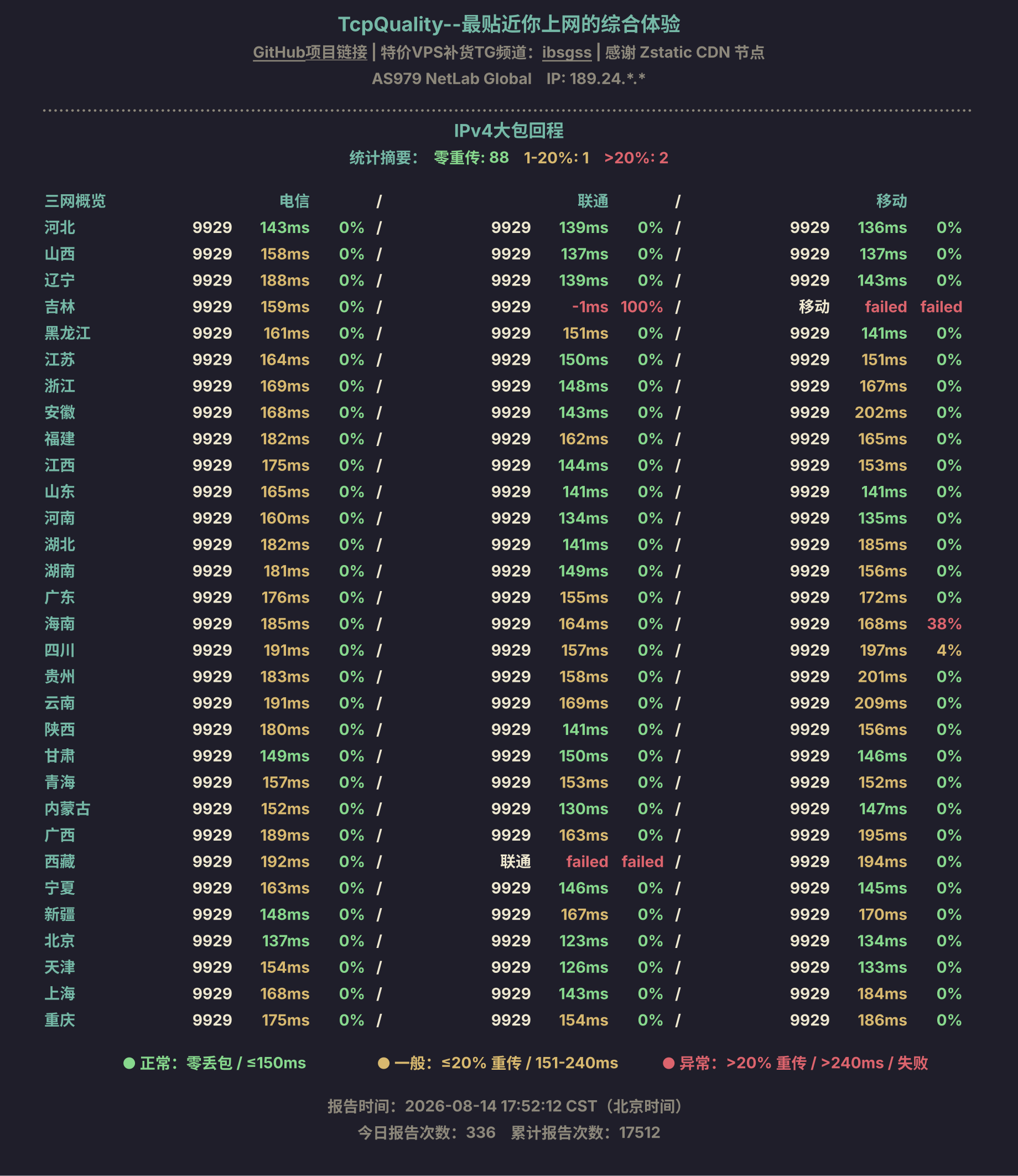IPv4大包回程