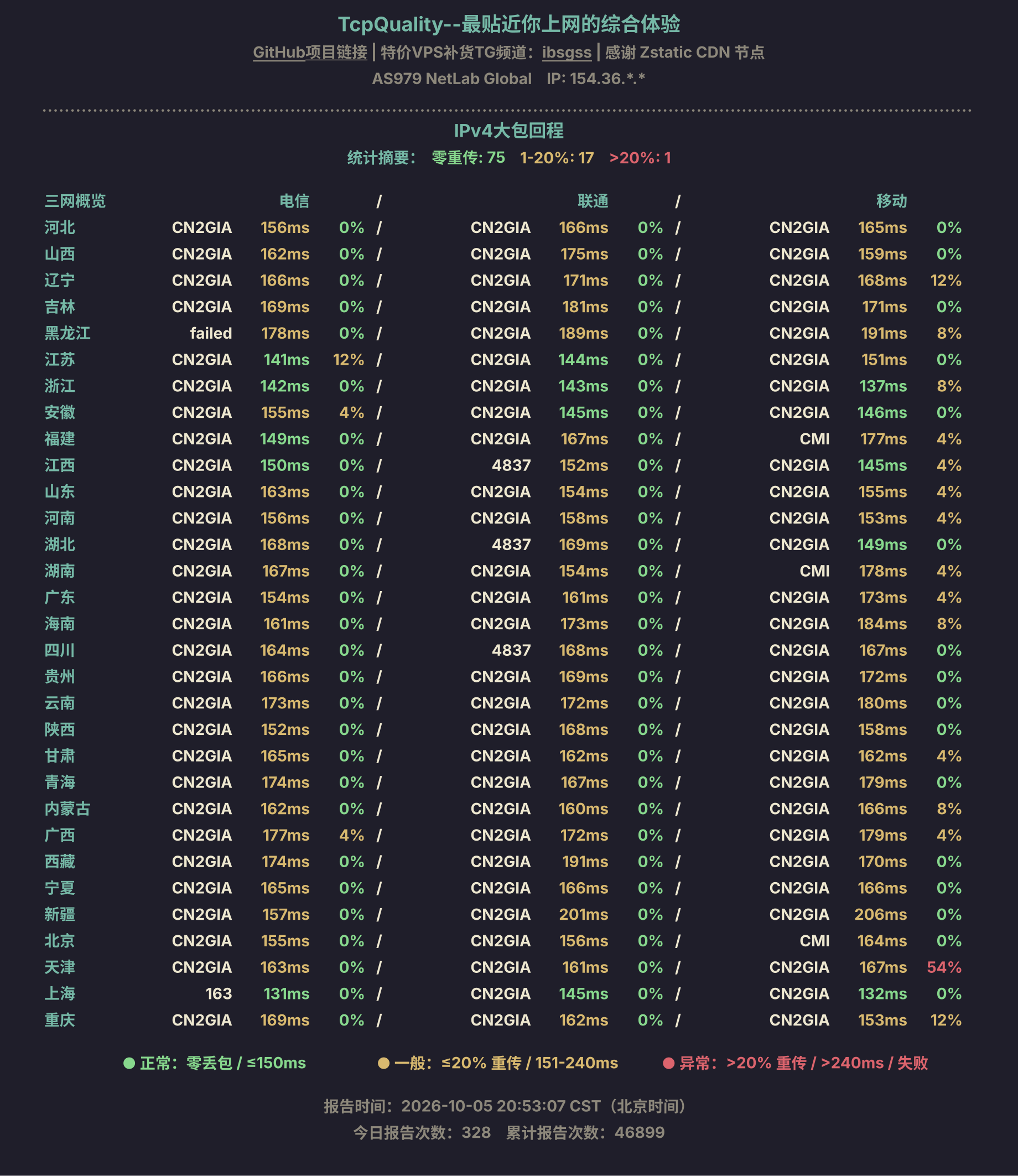 IPv4大包回程