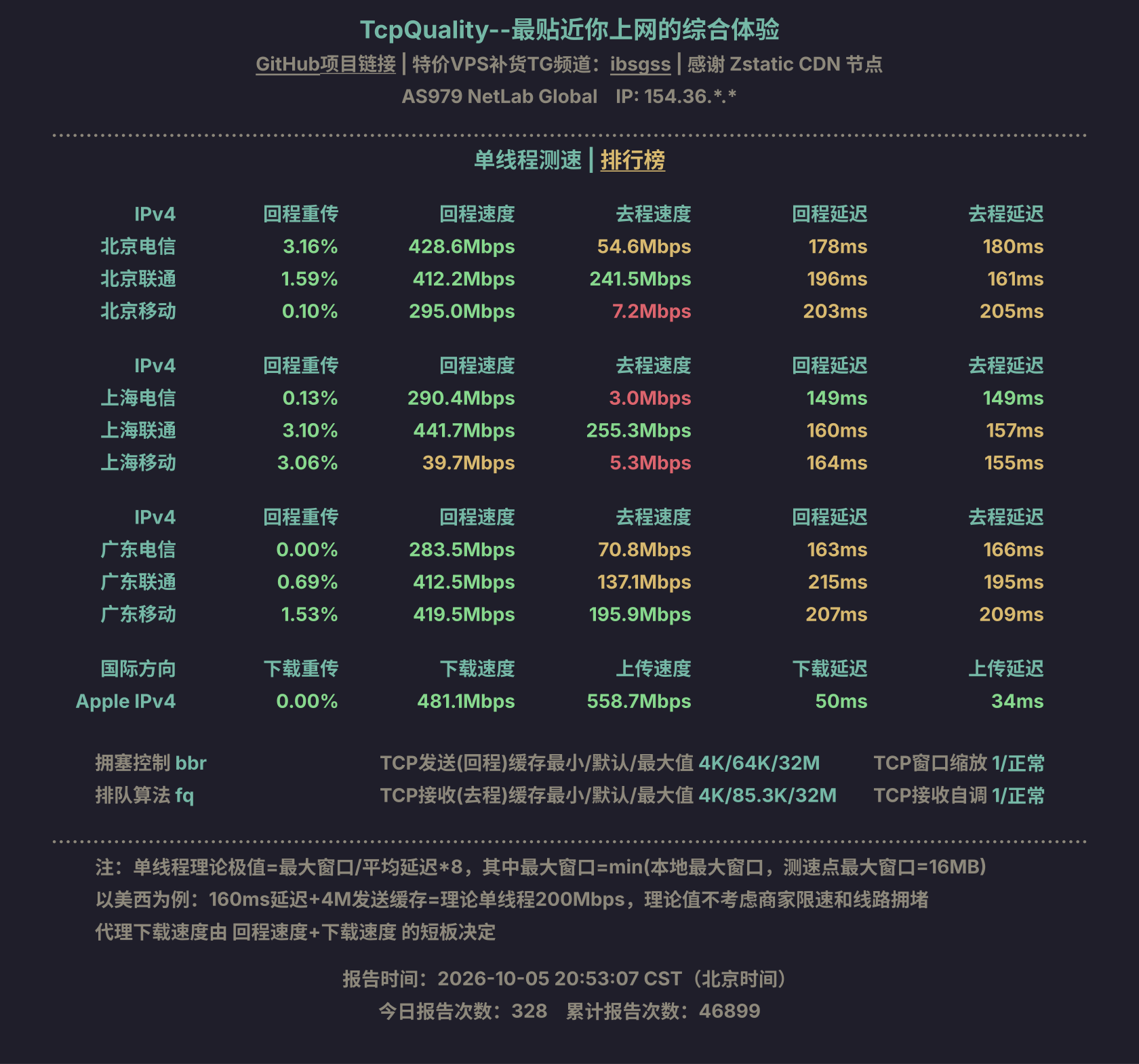 单线程测速