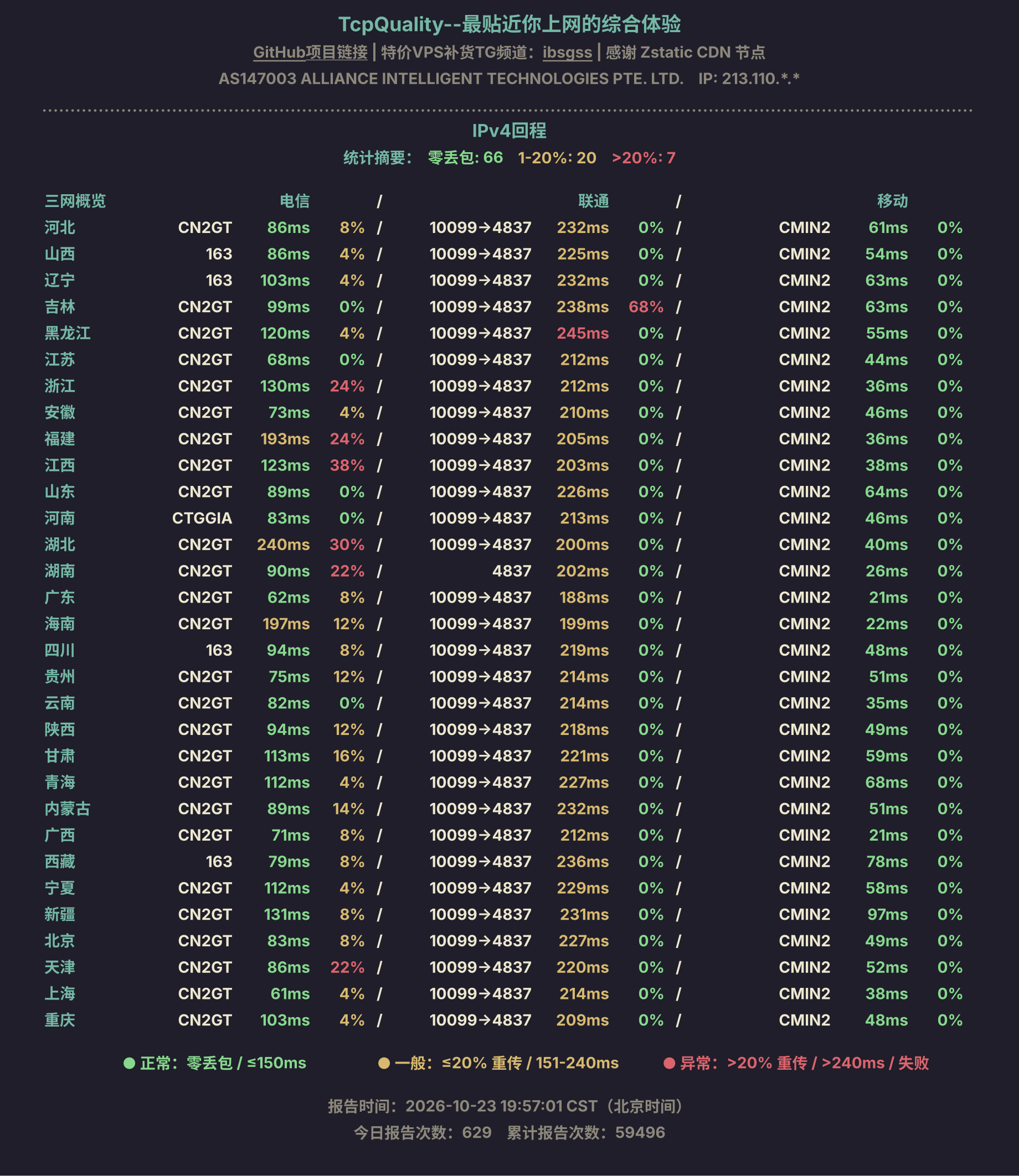 IPv4回程