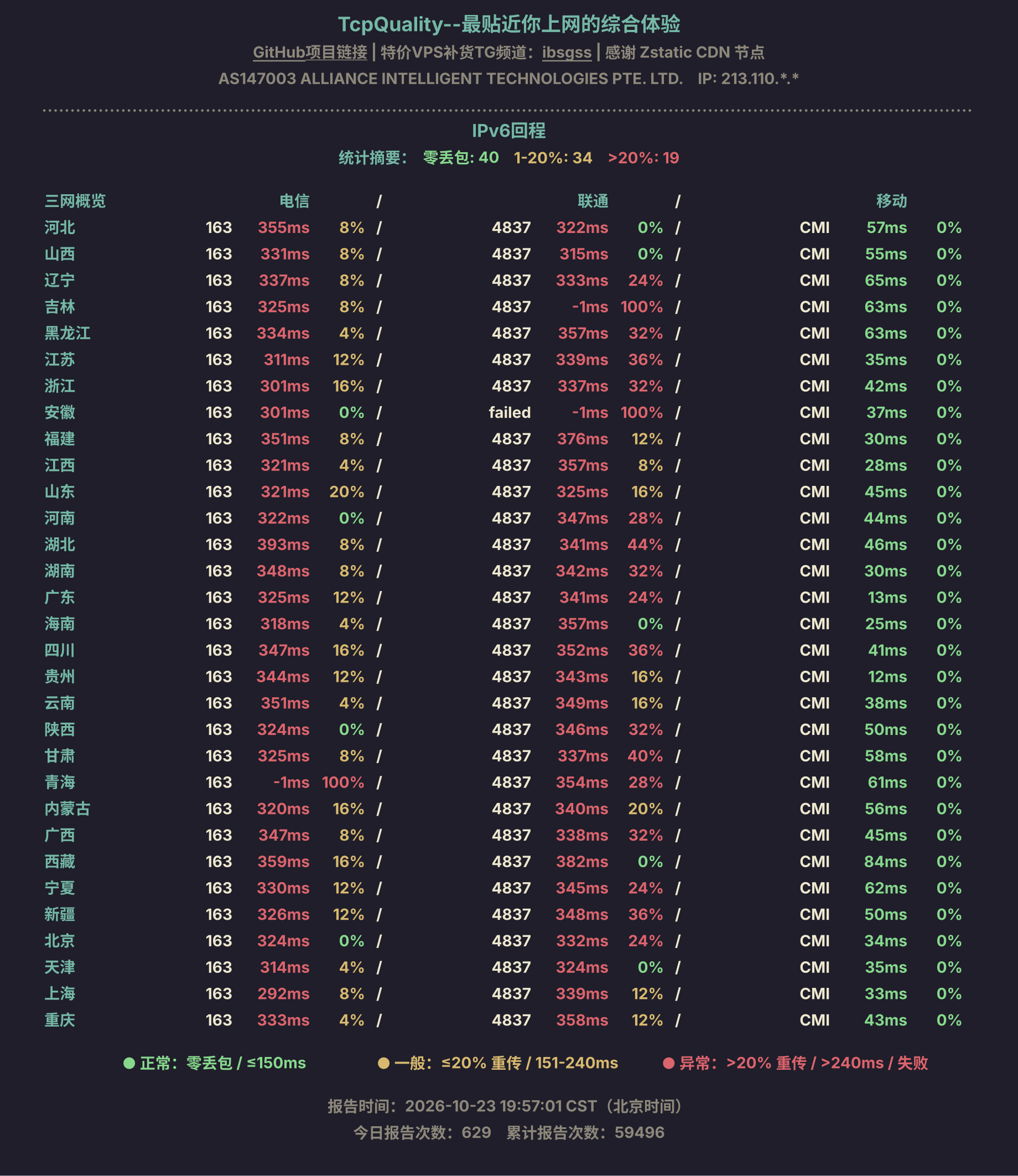 IPv6回程