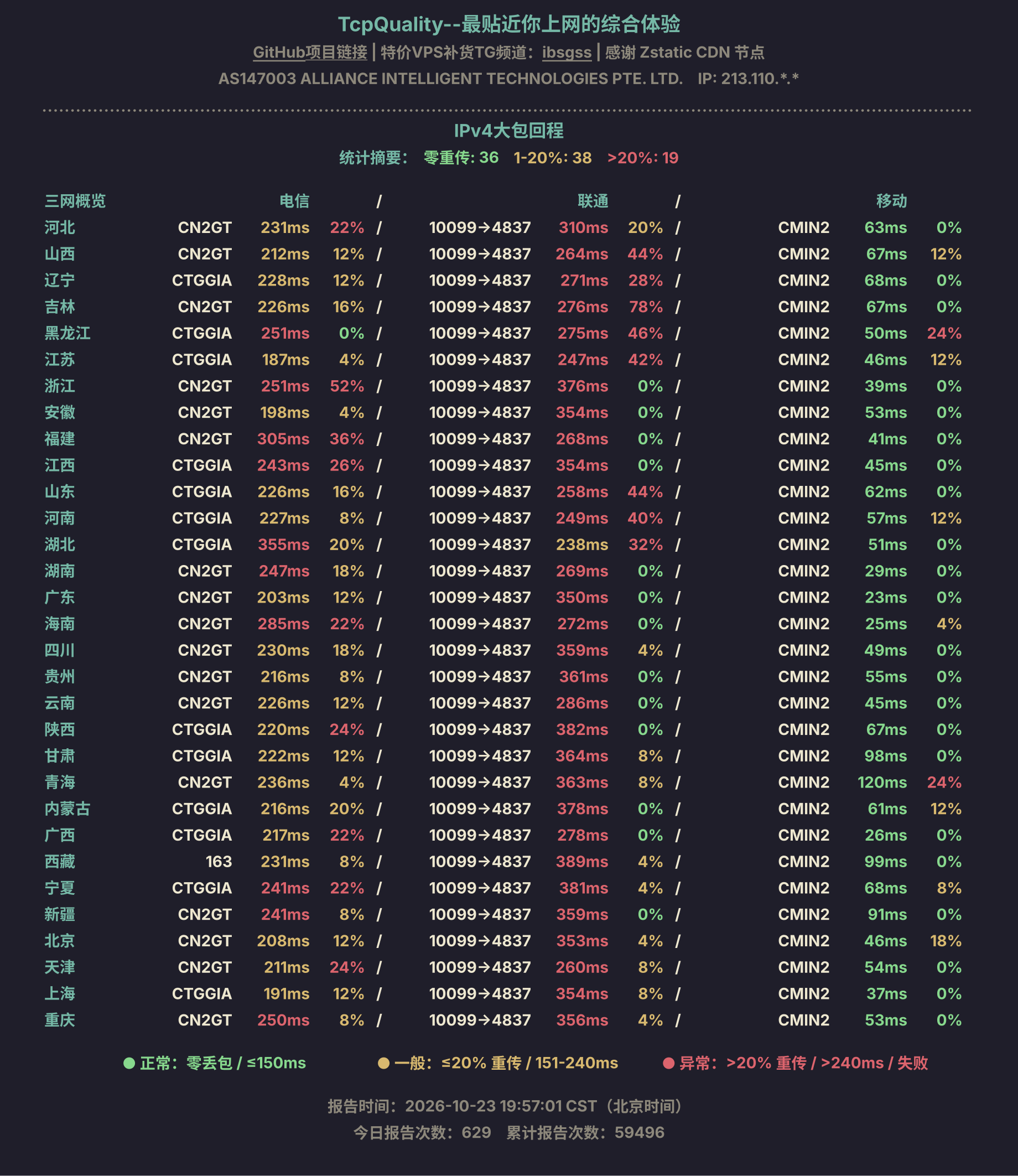 IPv4大包回程