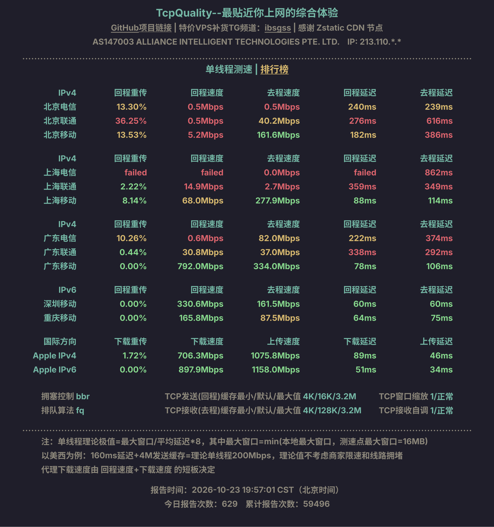 单线程测速