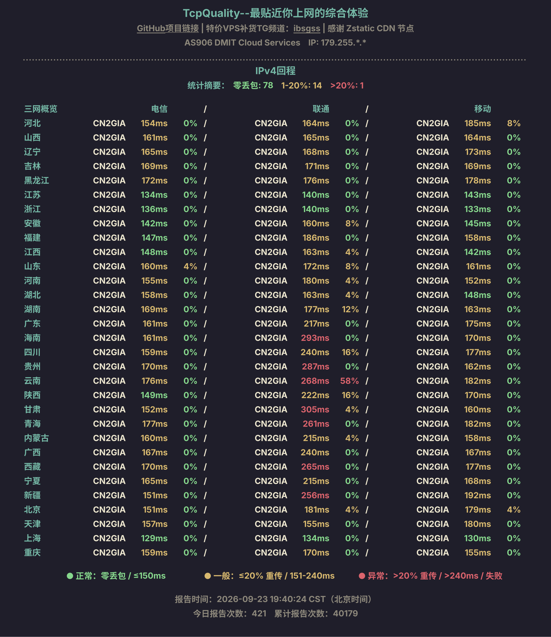 IPv4回程