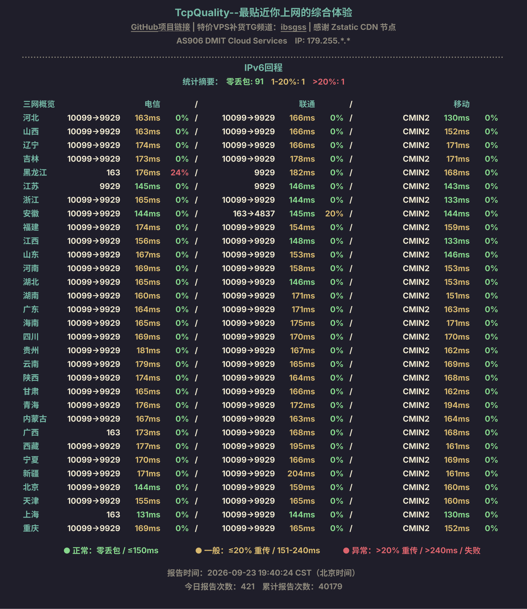 IPv6回程