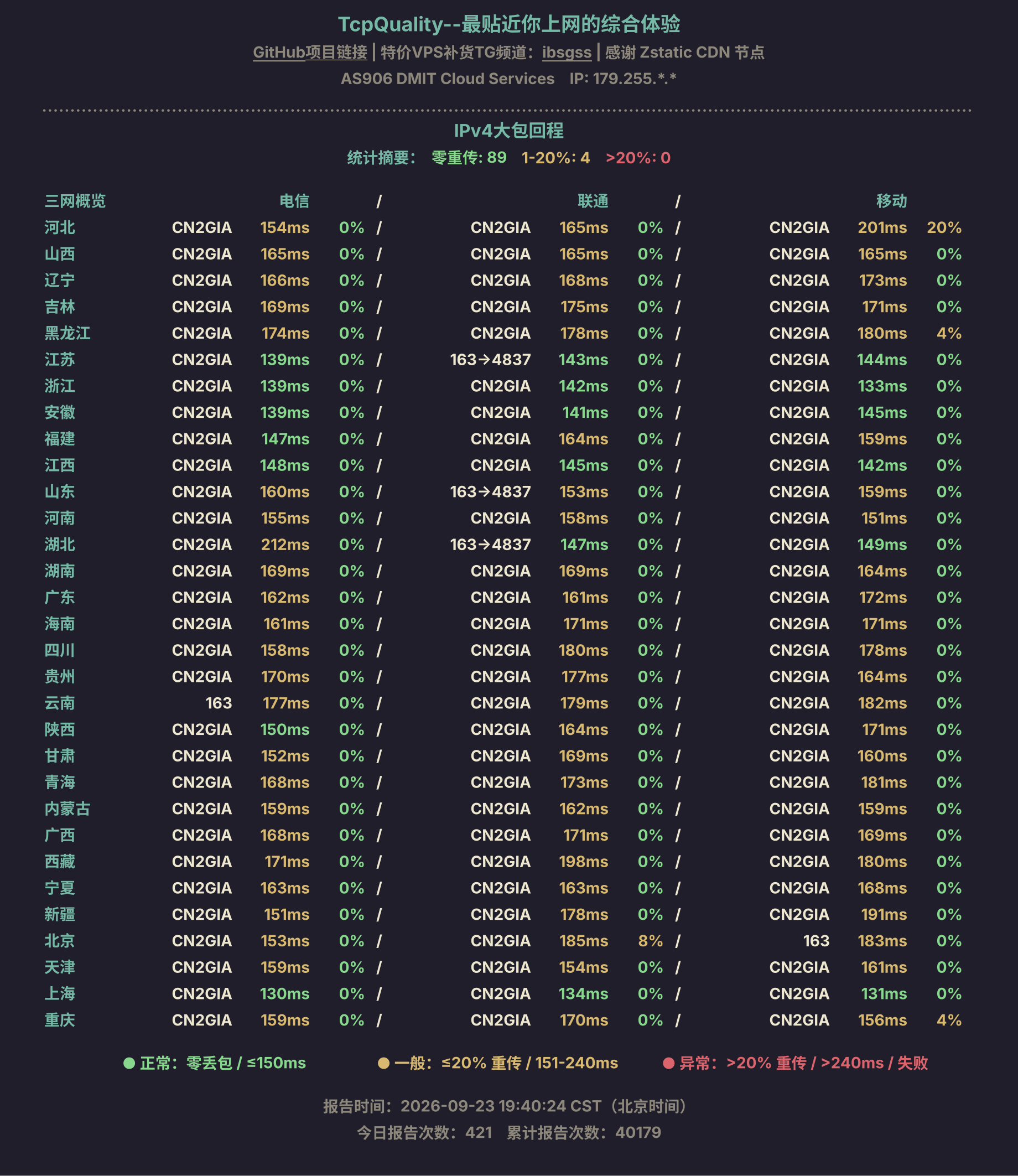 IPv4大包回程