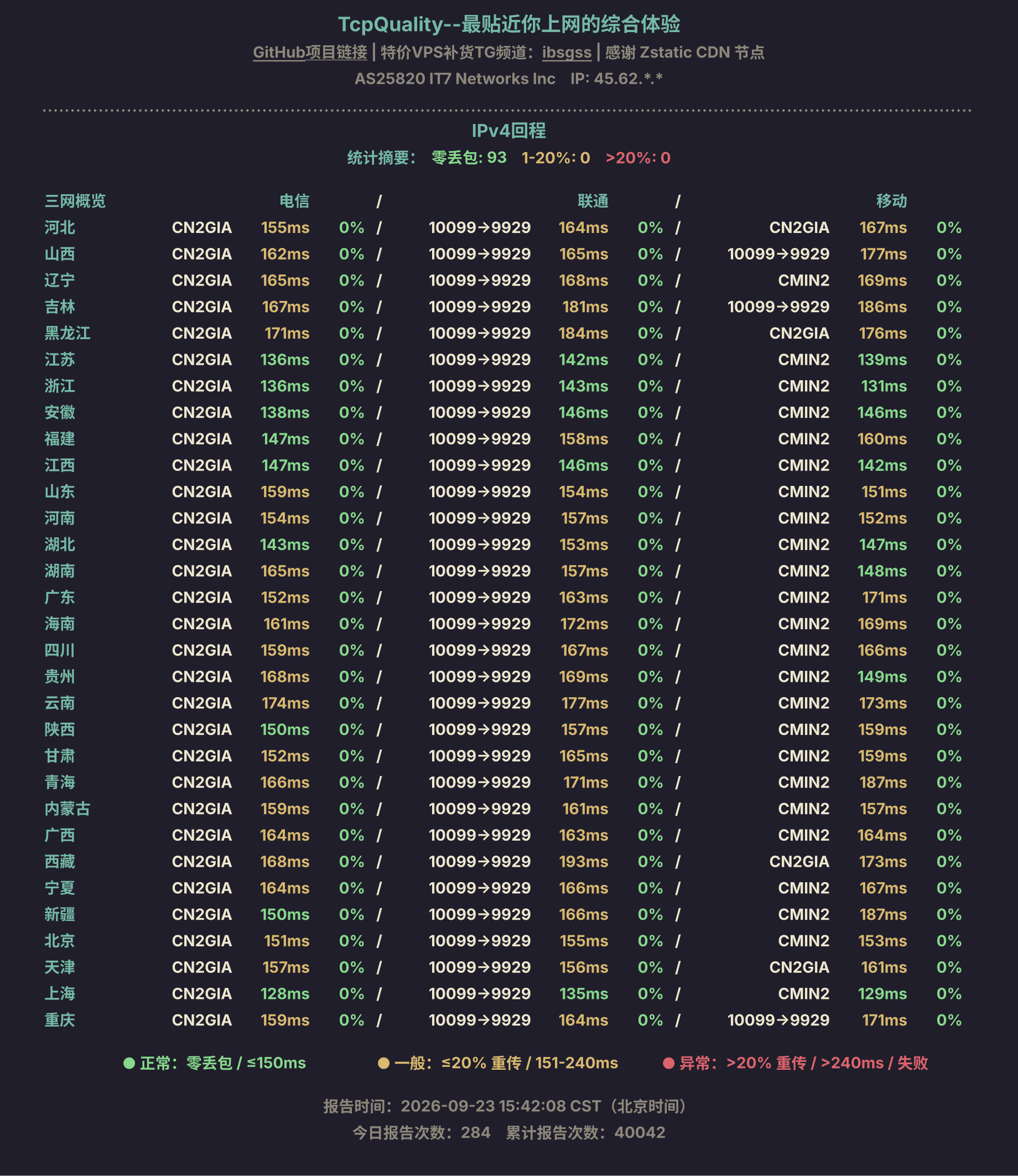 IPv4回程