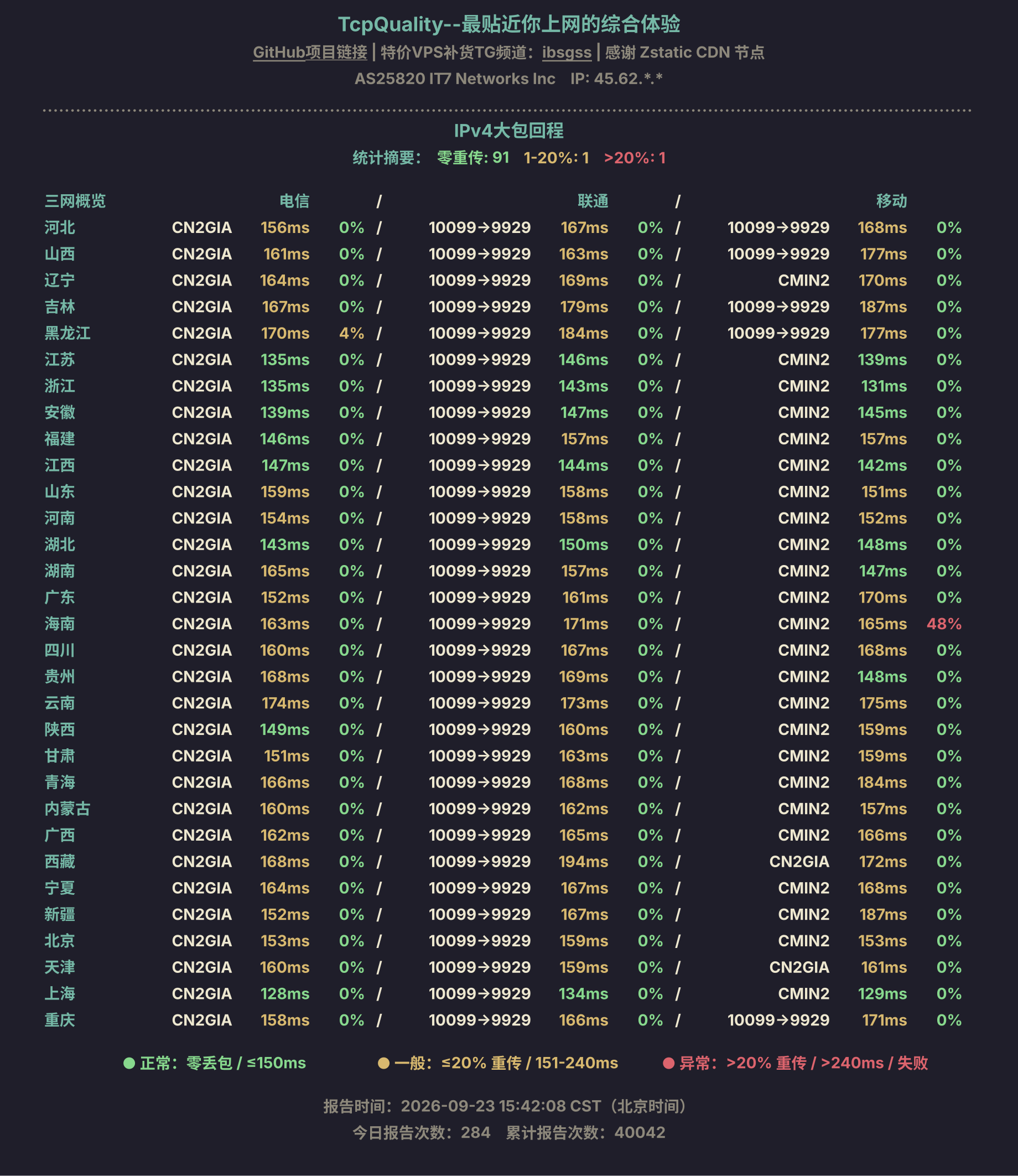 IPv4大包回程