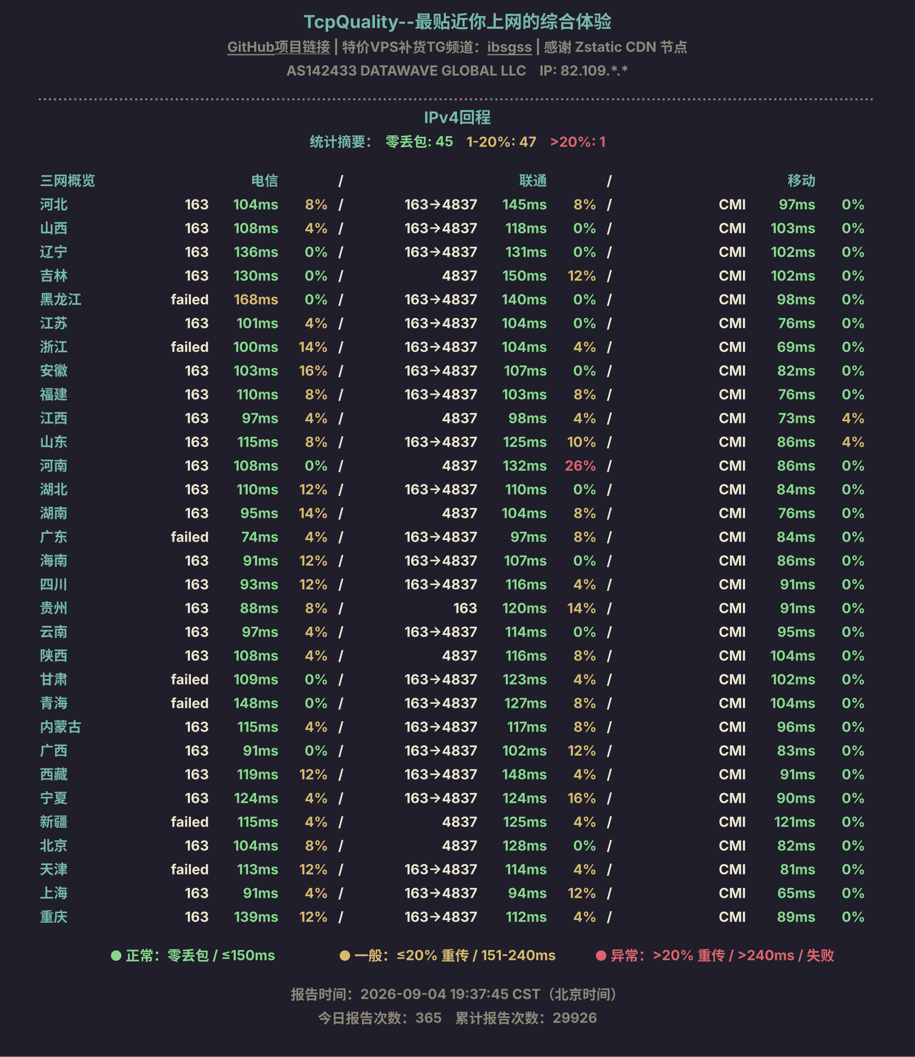 IPv4回程