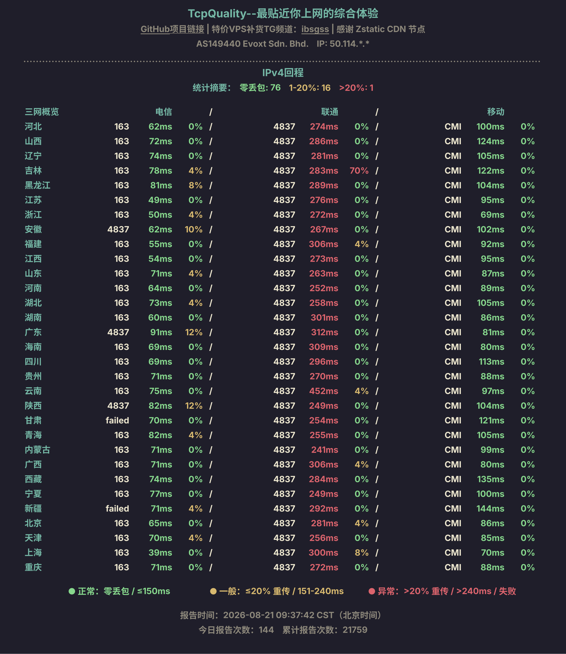 IPv4回程