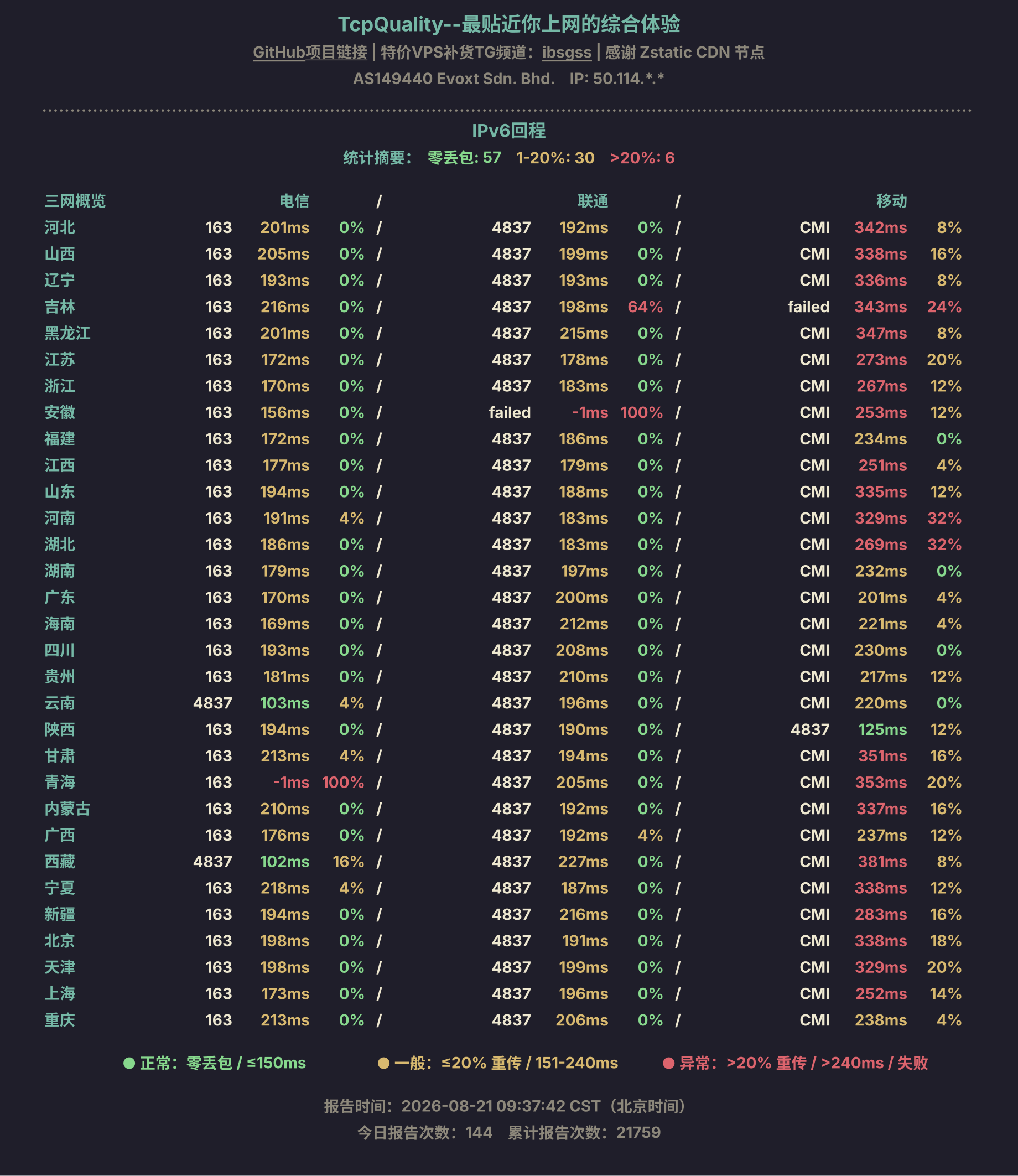 IPv6回程