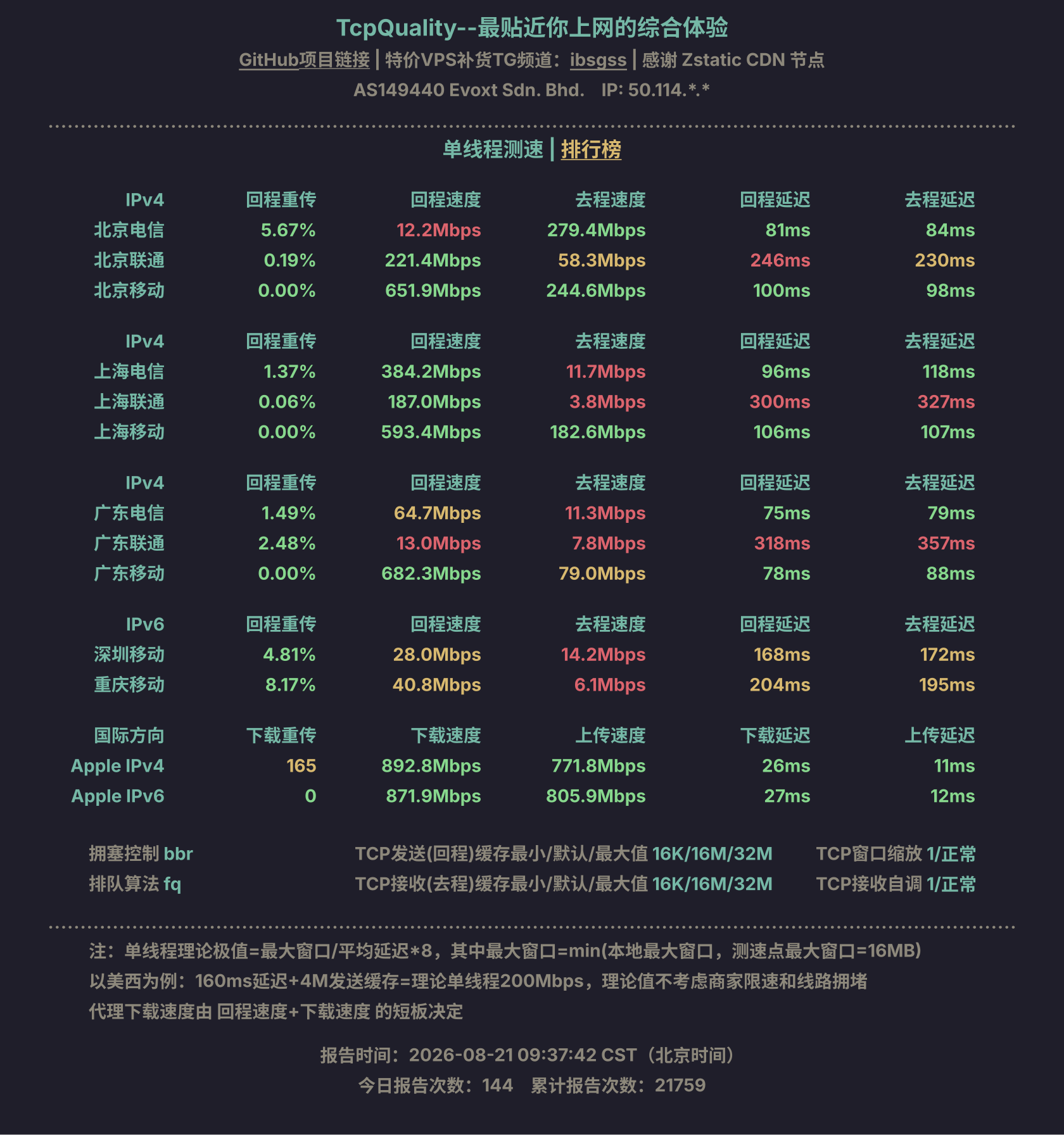 单线程测速