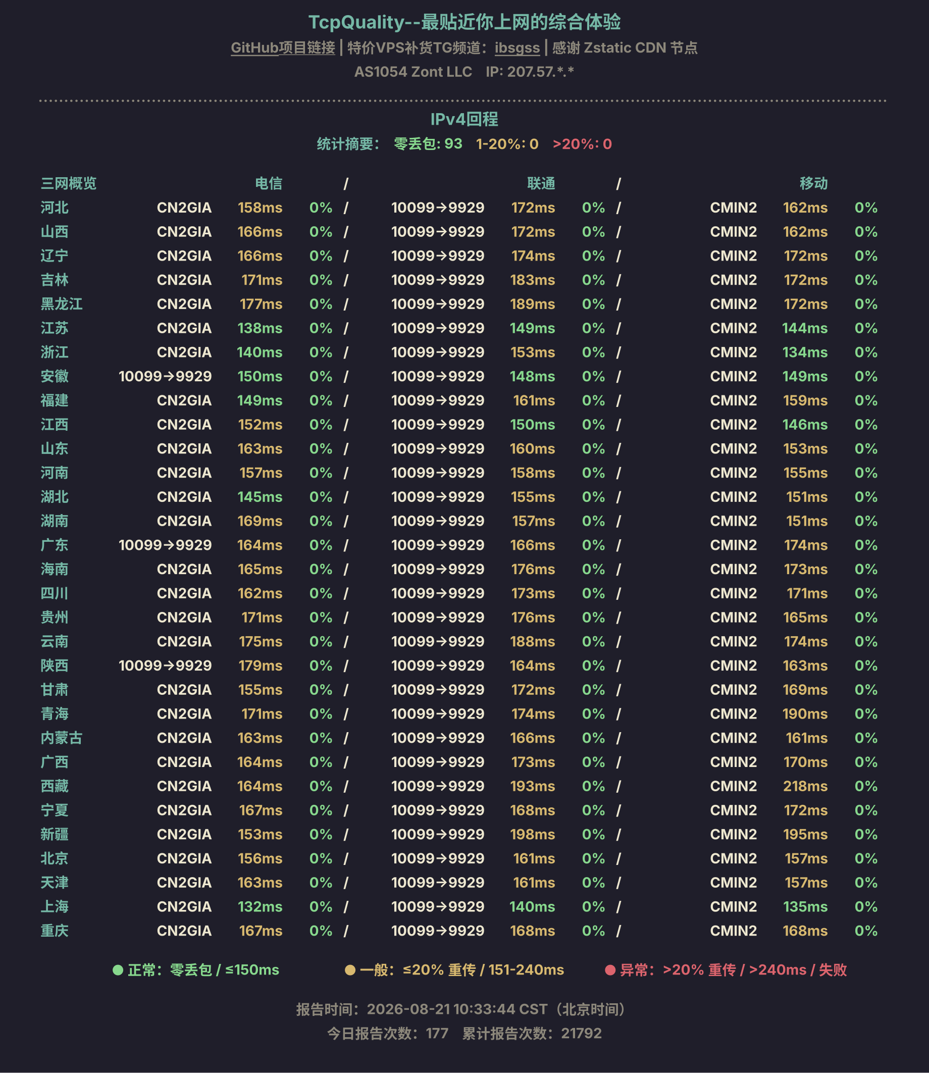 IPv4回程